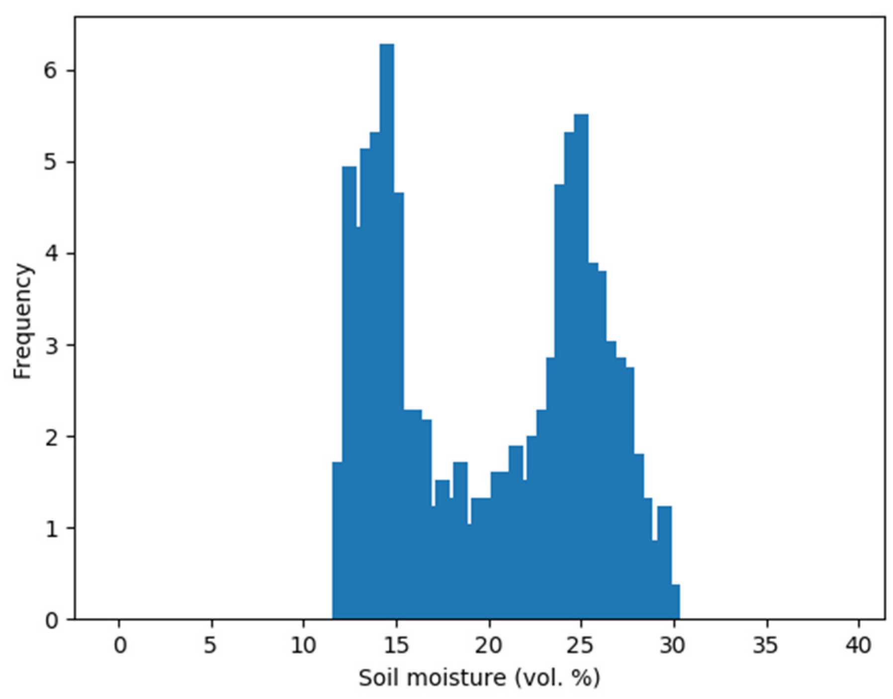 Water 12 00866 g005 Water 12 00866 g005