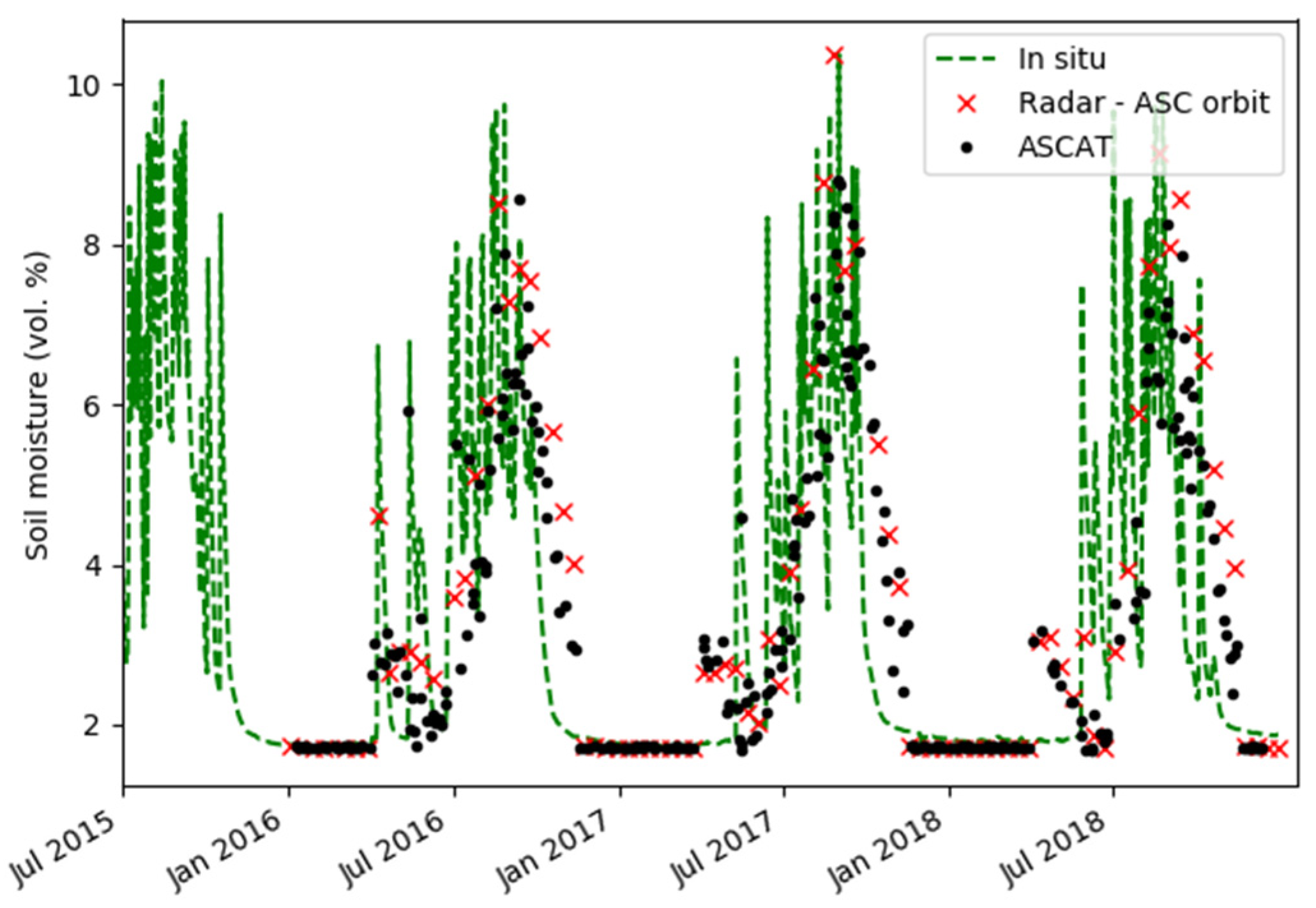 Water 12 00866 g007 Water 12 00866 g007