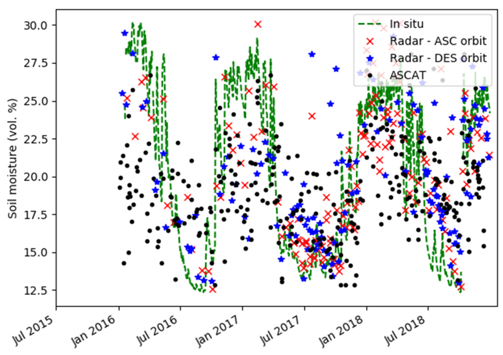 Water 12 00866 g010 Water 12 00866 g010