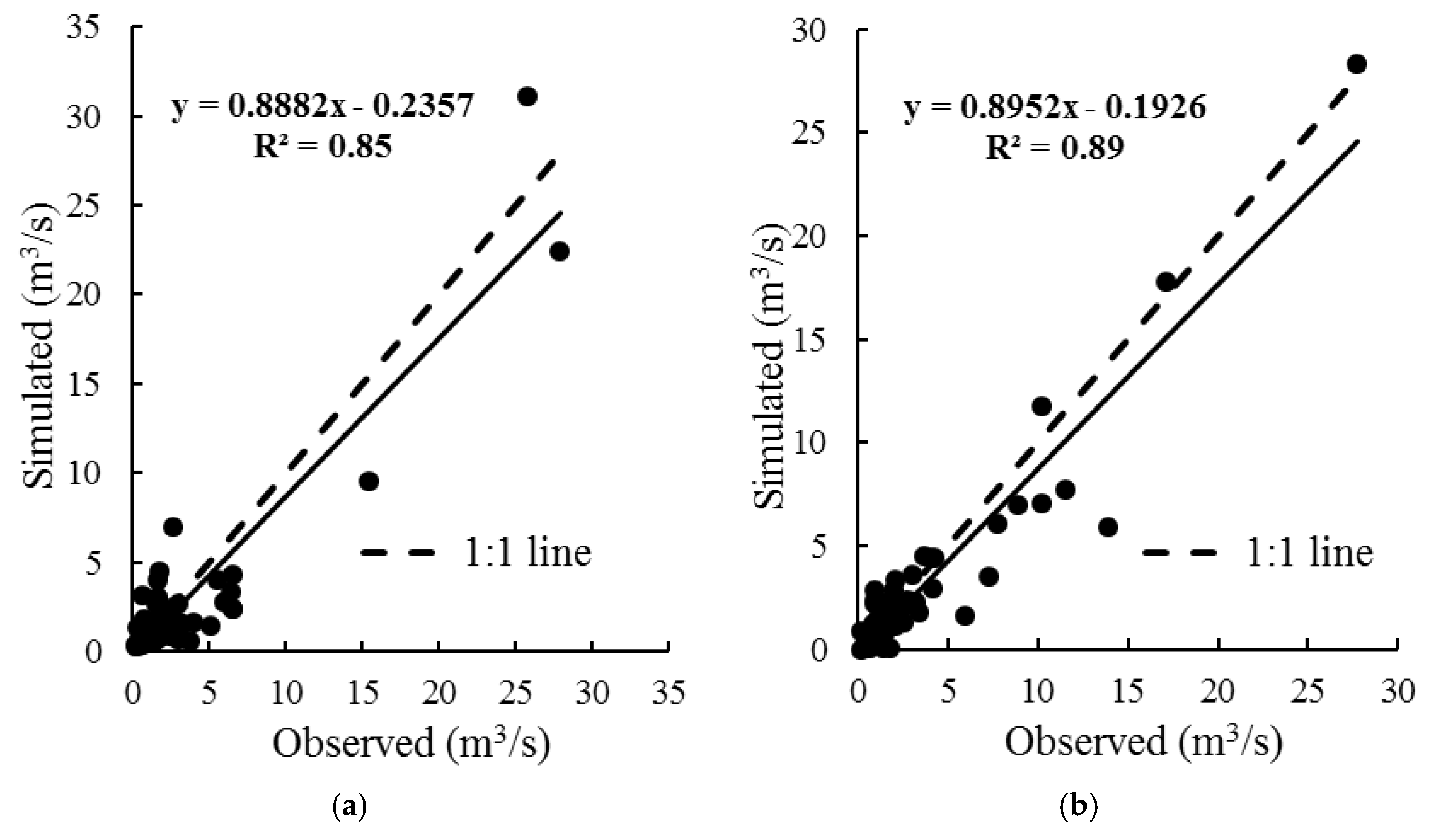 Water 12 00878 g003 Water 12 00878 g003