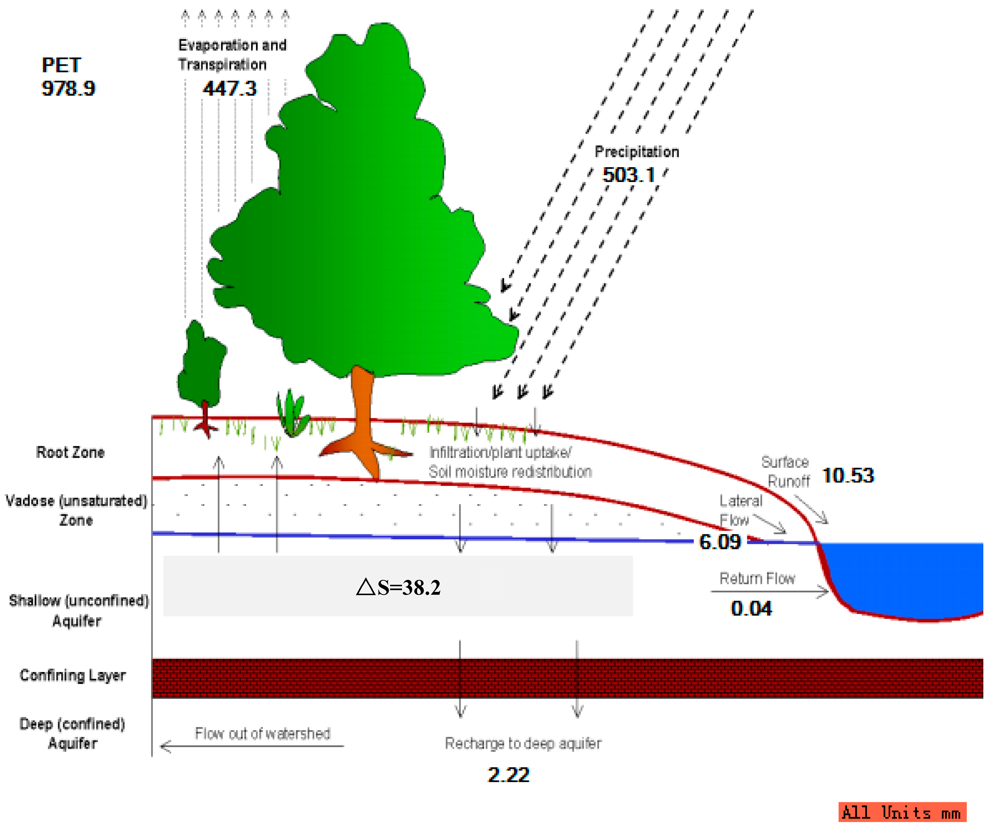 Water 12 00878 g005 Water 12 00878 g005