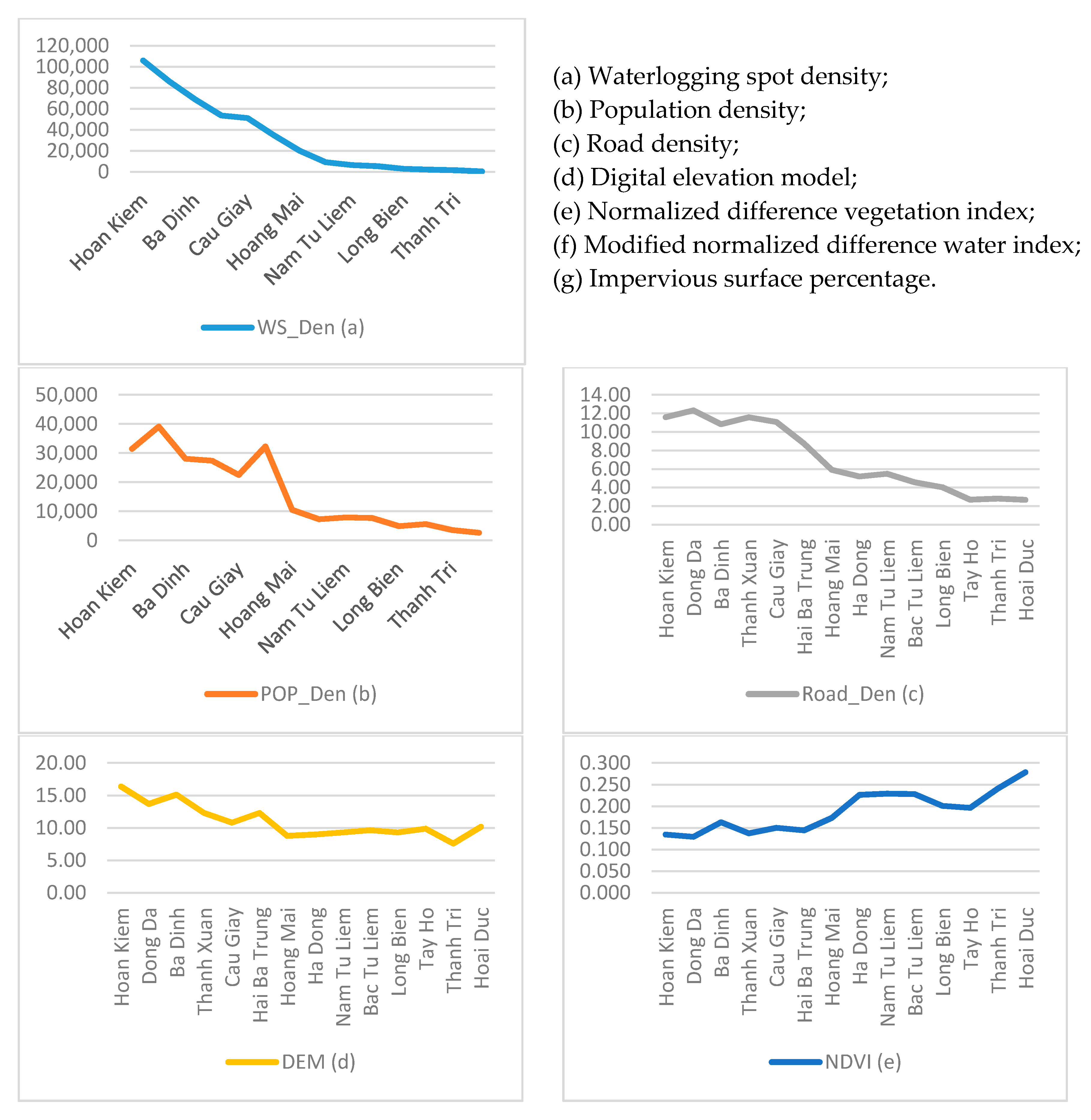 Water 12 00879 g008a