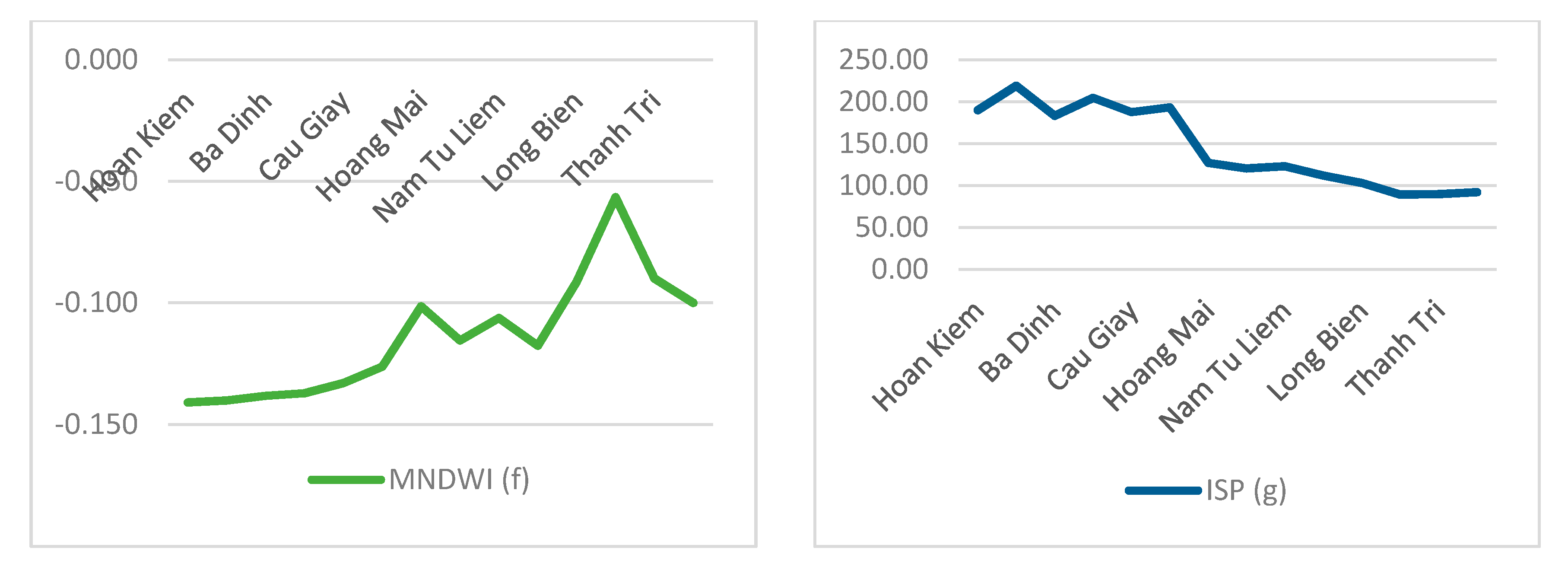 Water 12 00879 g008b