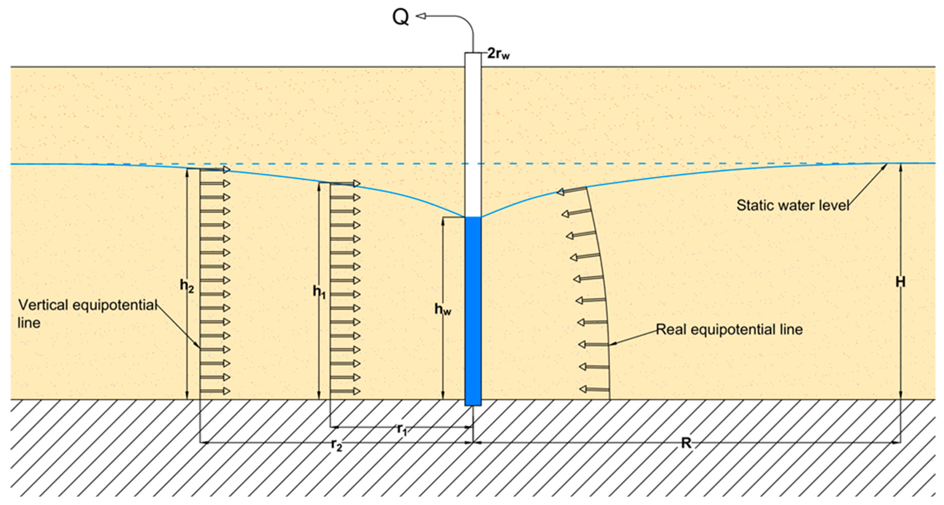 Water 12 00898 g003 Water 12 00898 g003