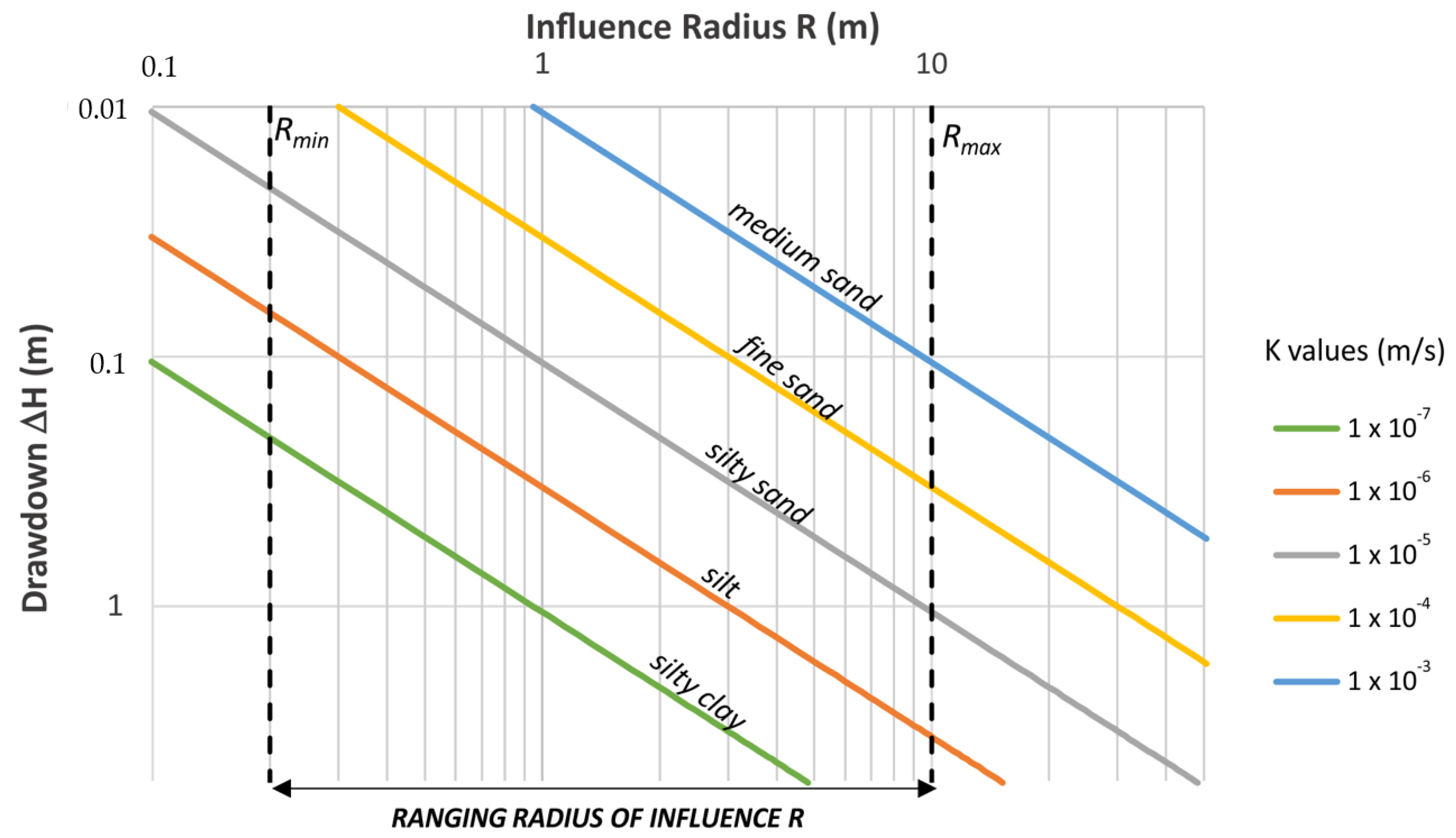 Water 12 00898 g004 Water 12 00898 g004