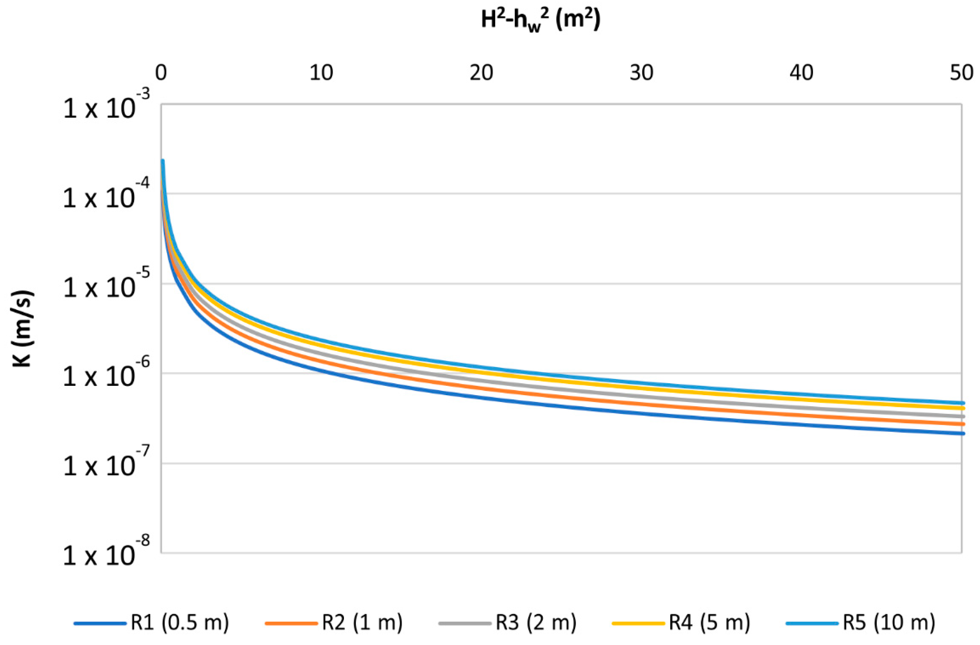 Water 12 00898 g005 Water 12 00898 g005