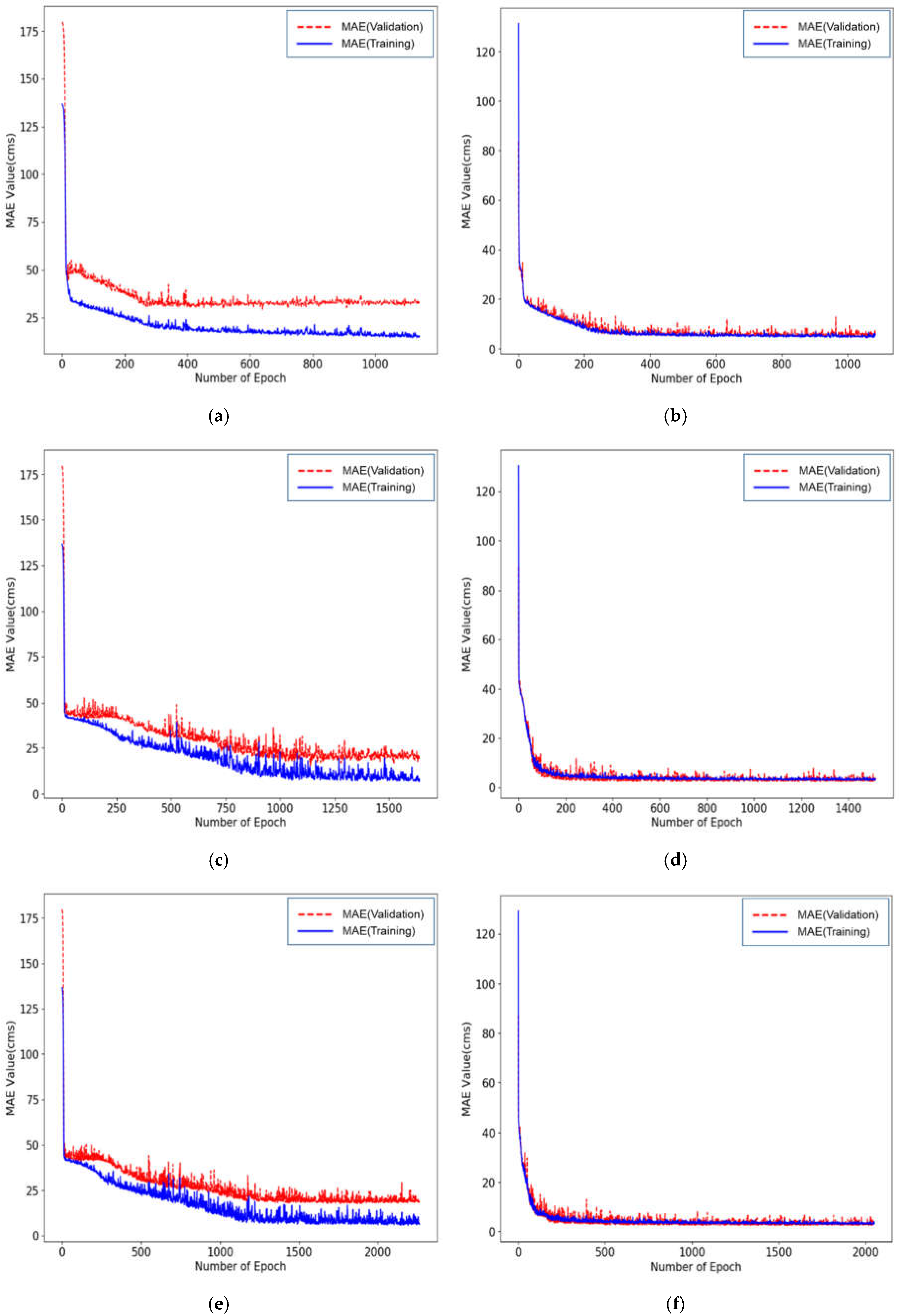 Water 12 00899 g006a