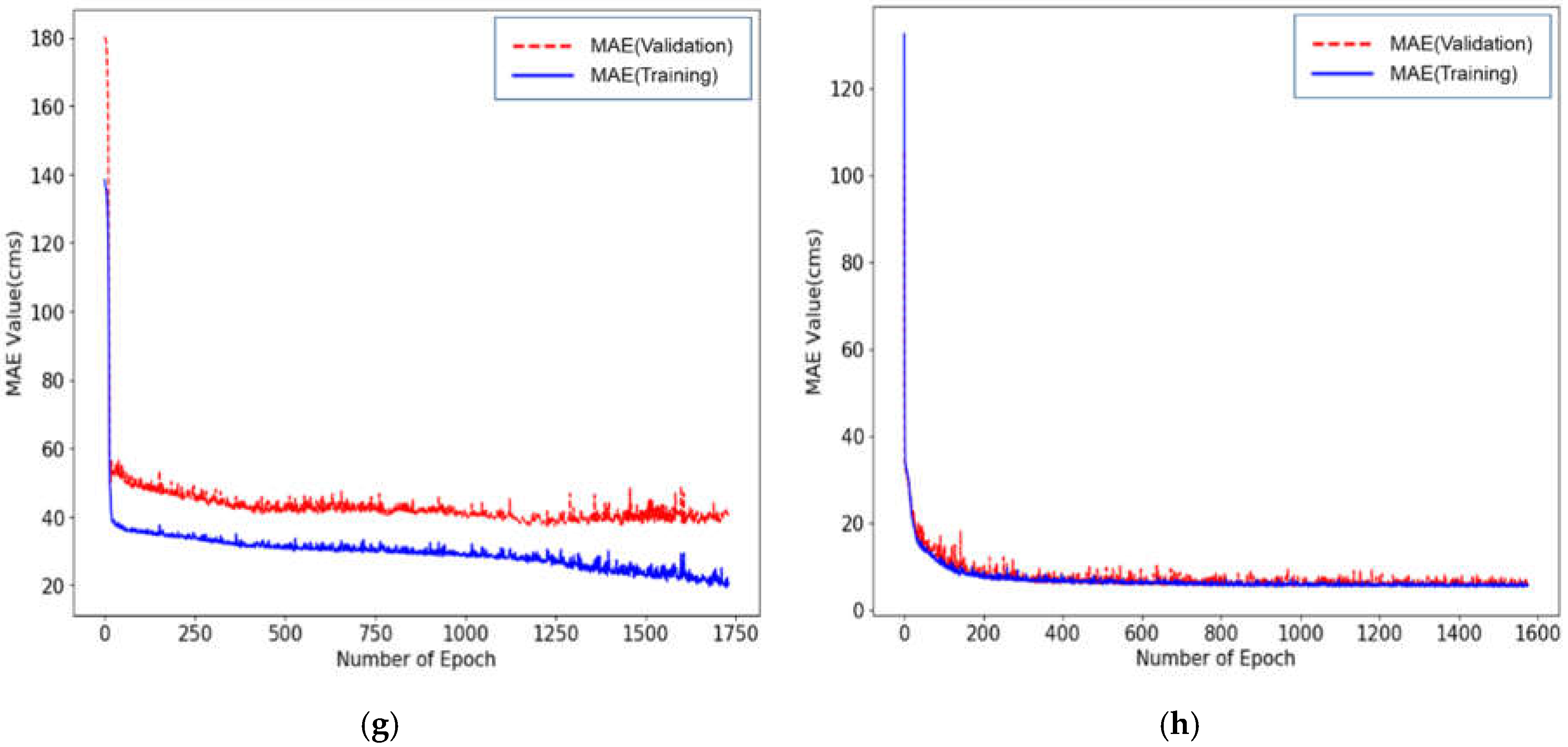 Water 12 00899 g006b