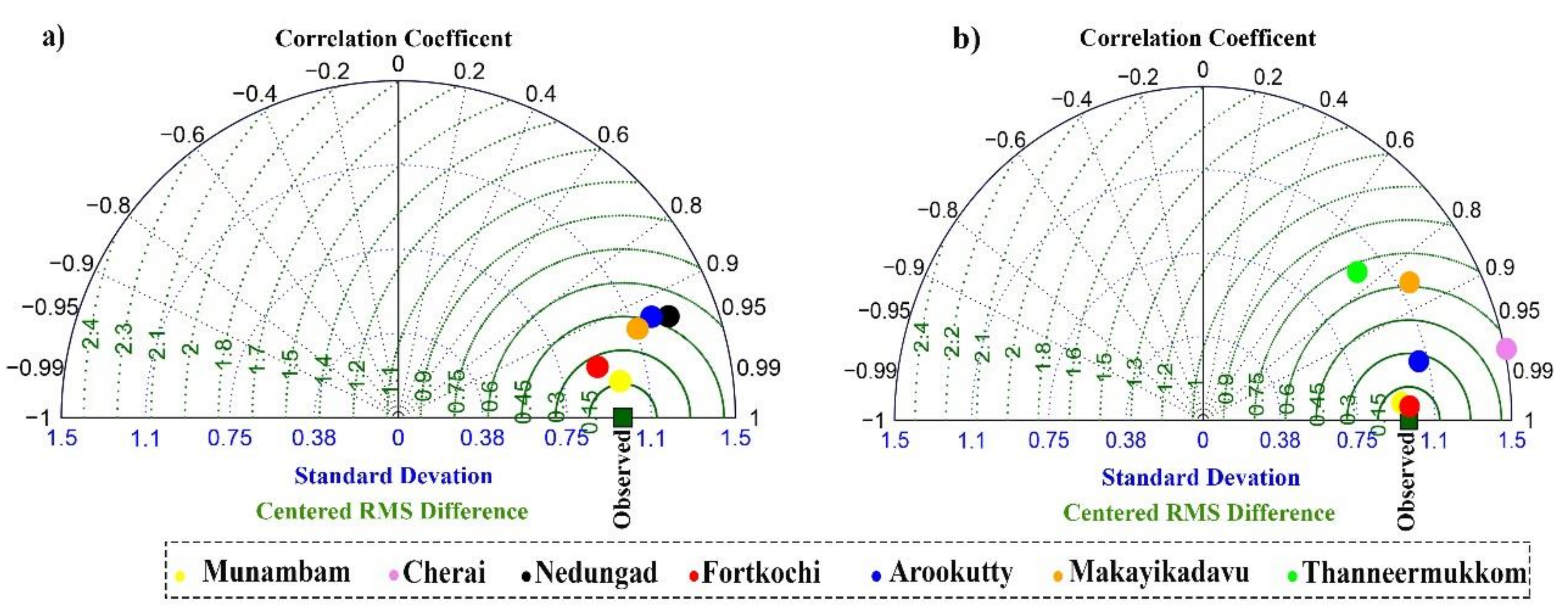 Water 12 00908 g005 Water 12 00908 g005