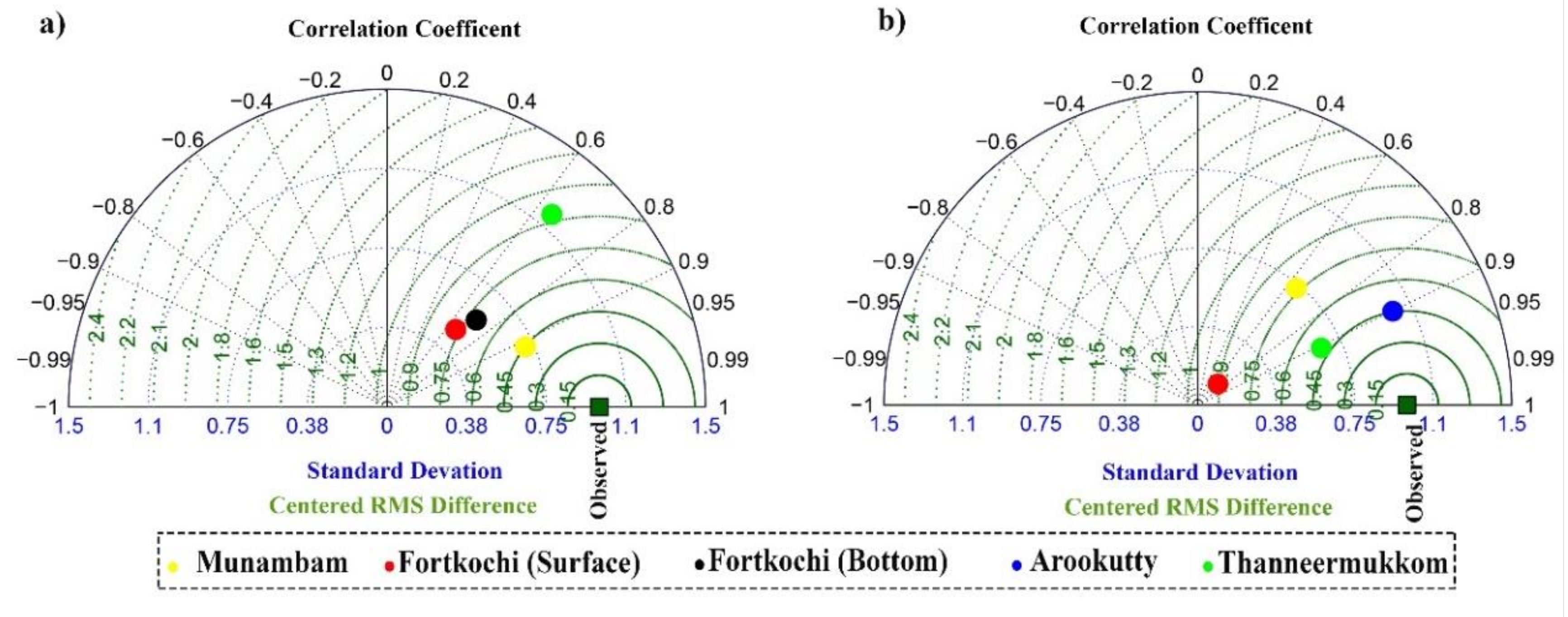 Water 12 00908 g007 Water 12 00908 g007