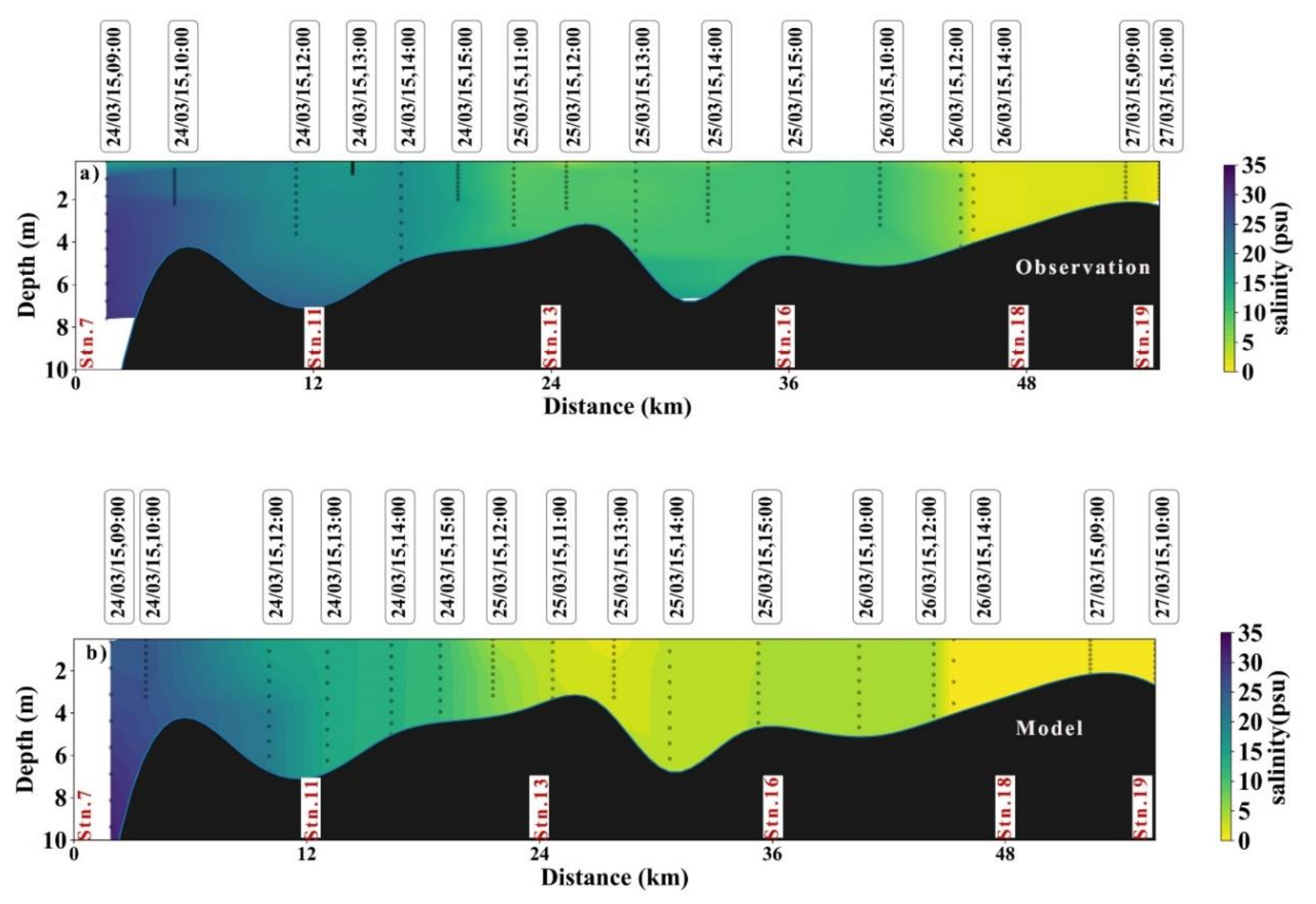 Water 12 00908 g010 Water 12 00908 g010