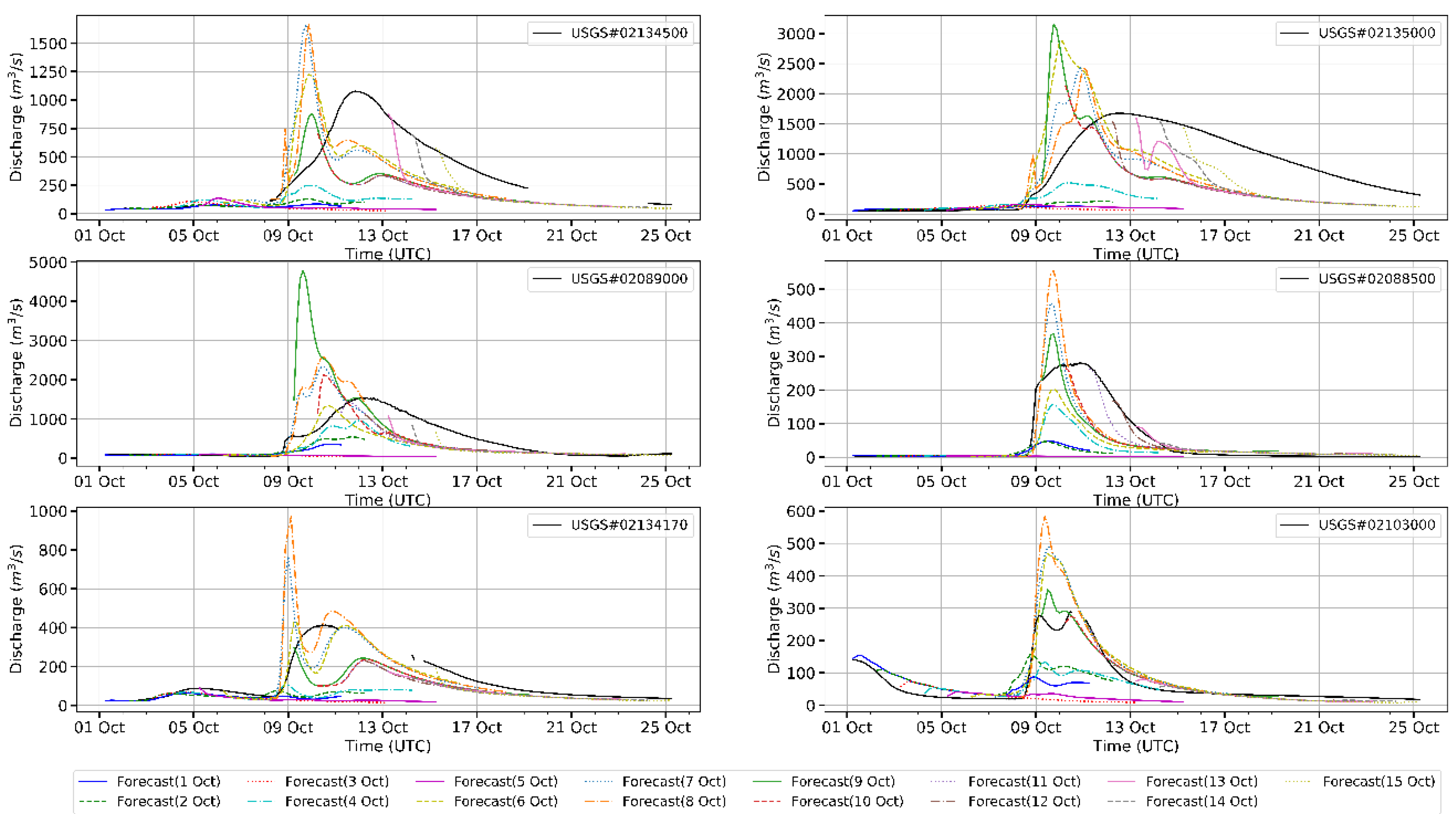 Water 12 00911 g003 Water 12 00911 g003