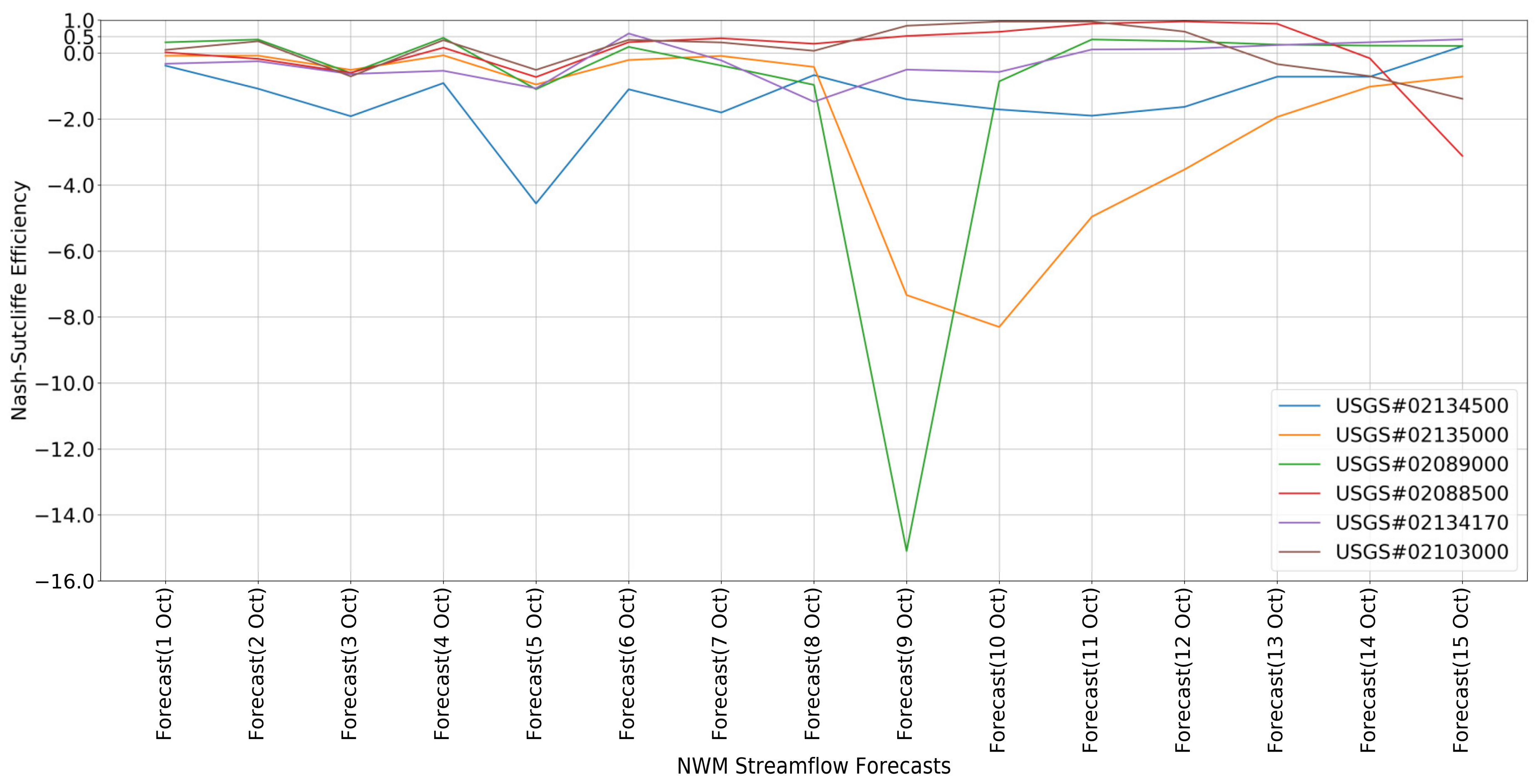 Water 12 00911 g004 Water 12 00911 g004