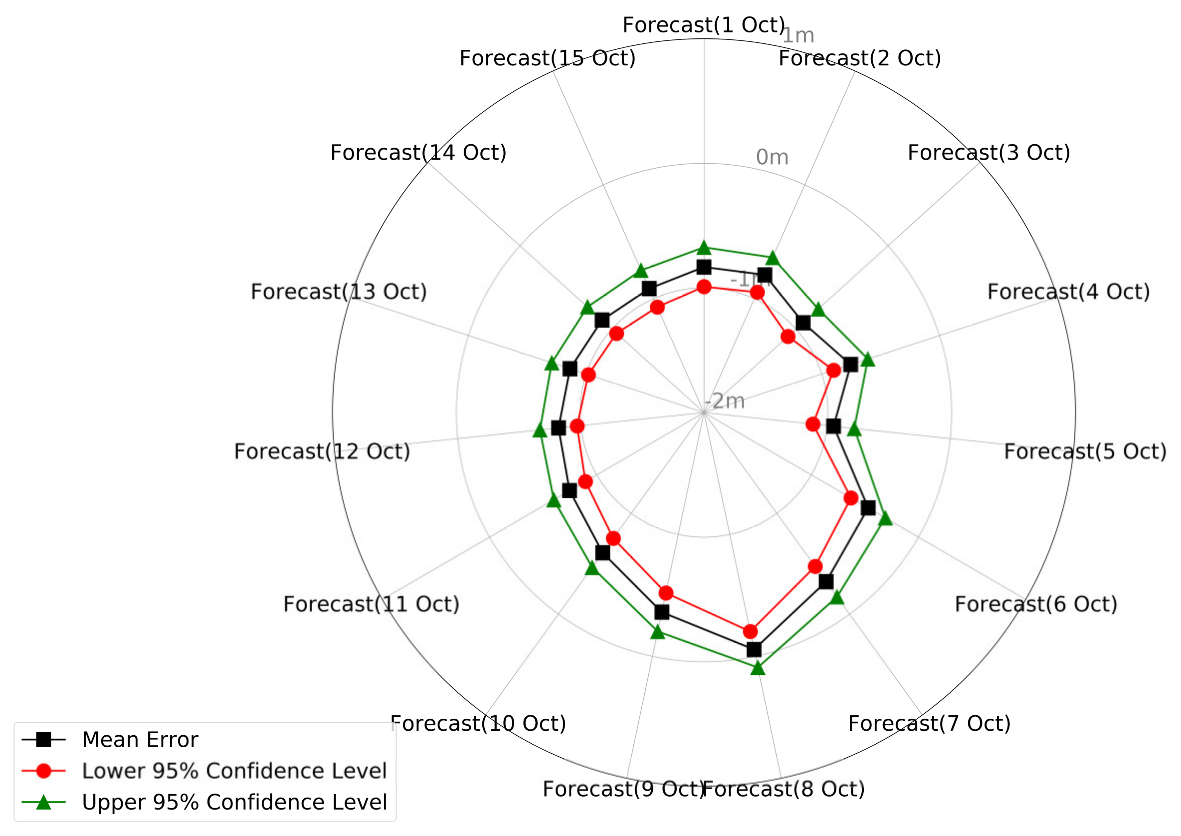 Water 12 00911 g005 Water 12 00911 g005