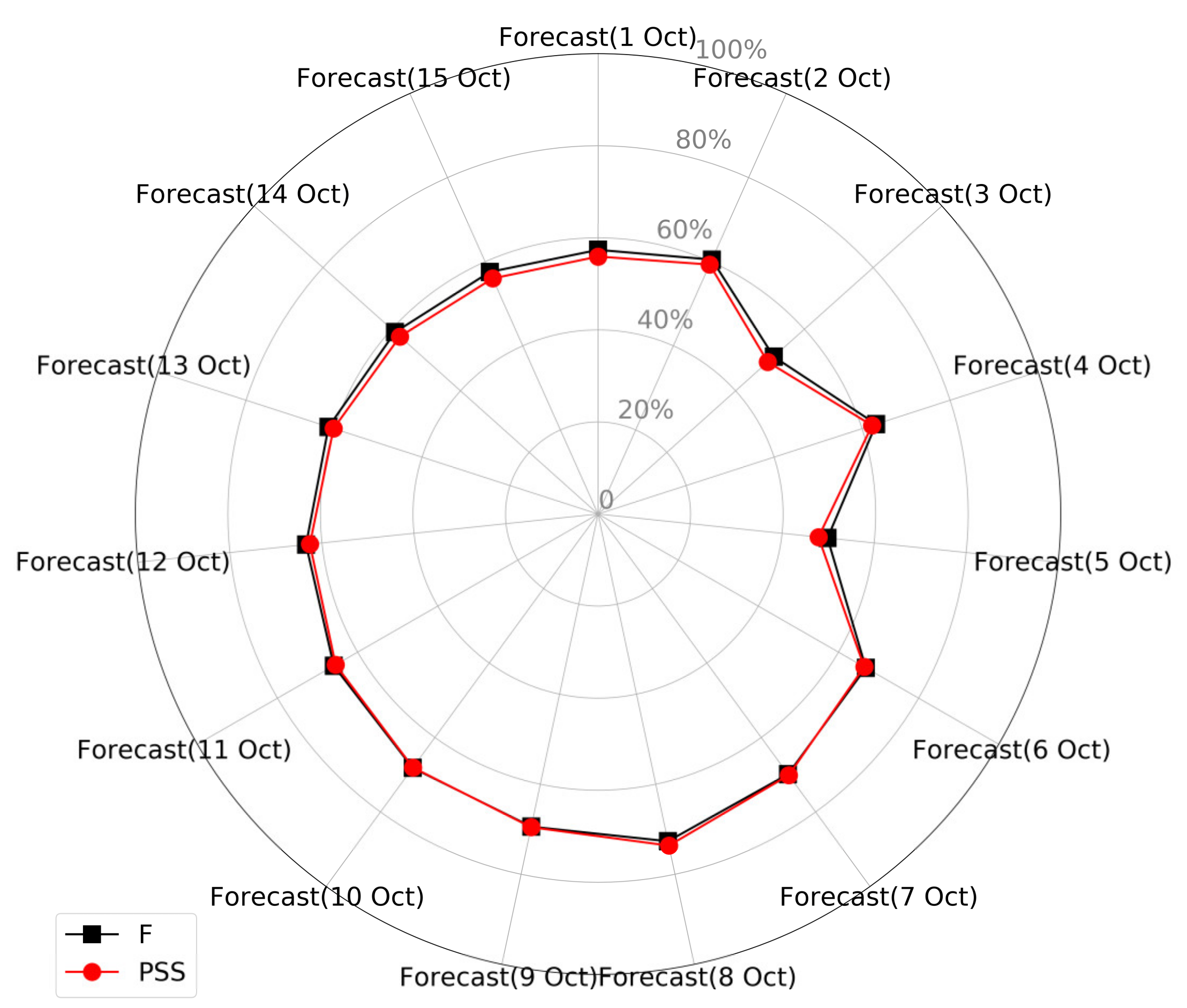 Water 12 00911 g006 Water 12 00911 g006