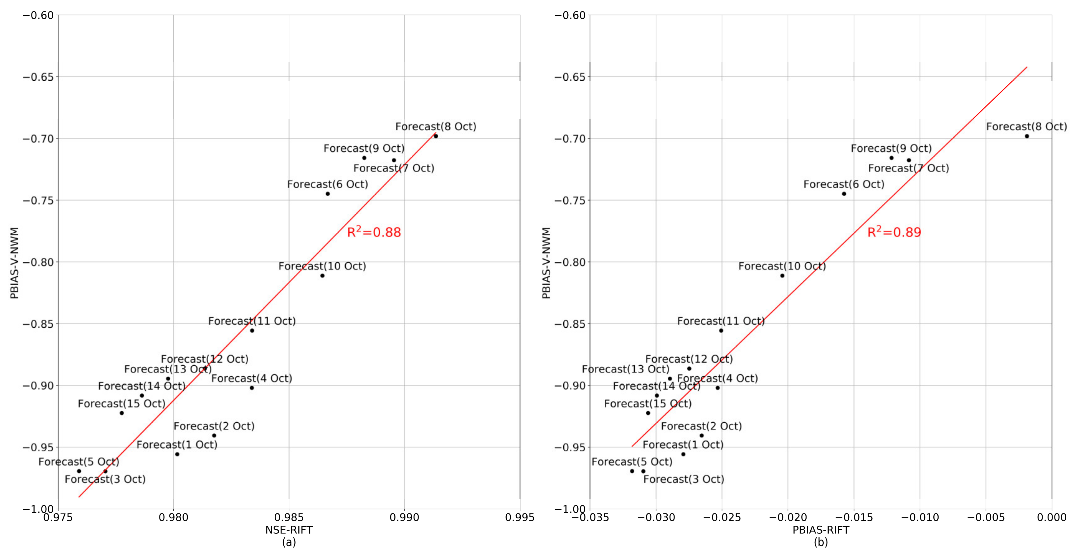 Water 12 00911 g007 Water 12 00911 g007