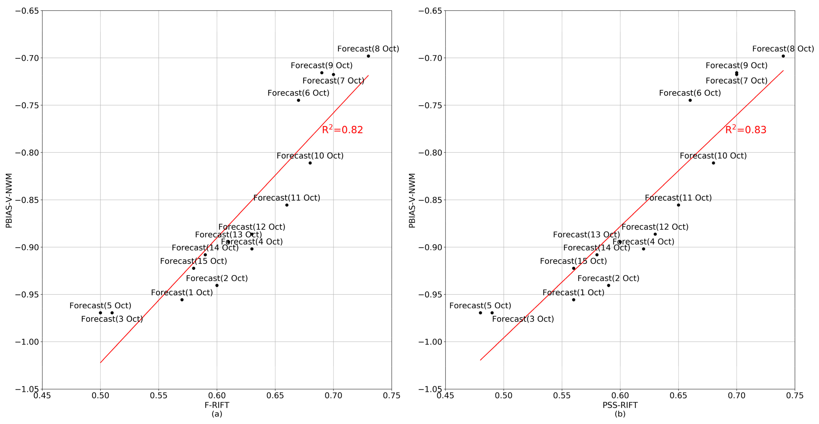 Water 12 00911 g008 Water 12 00911 g008