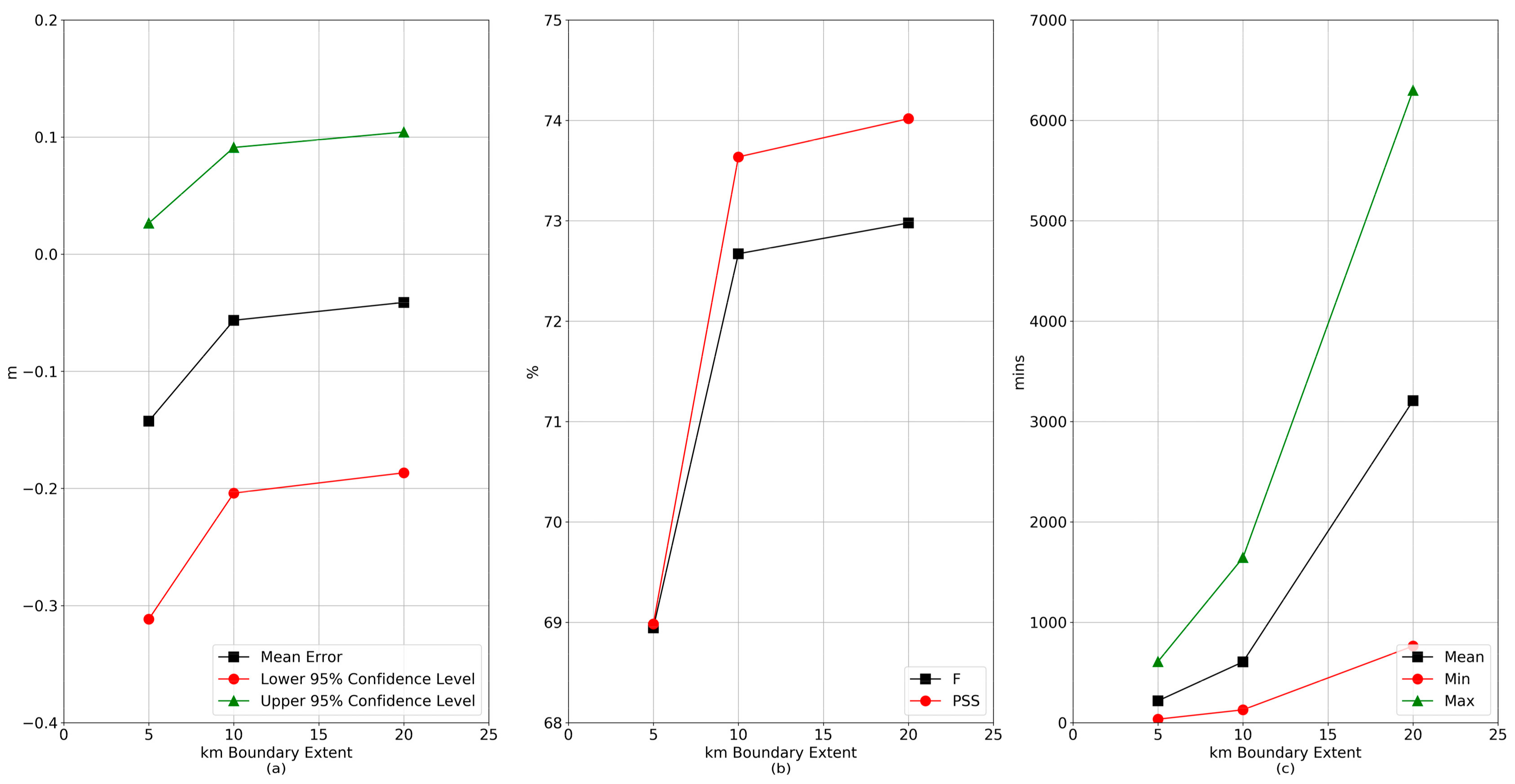 Water 12 00911 g009 Water 12 00911 g009