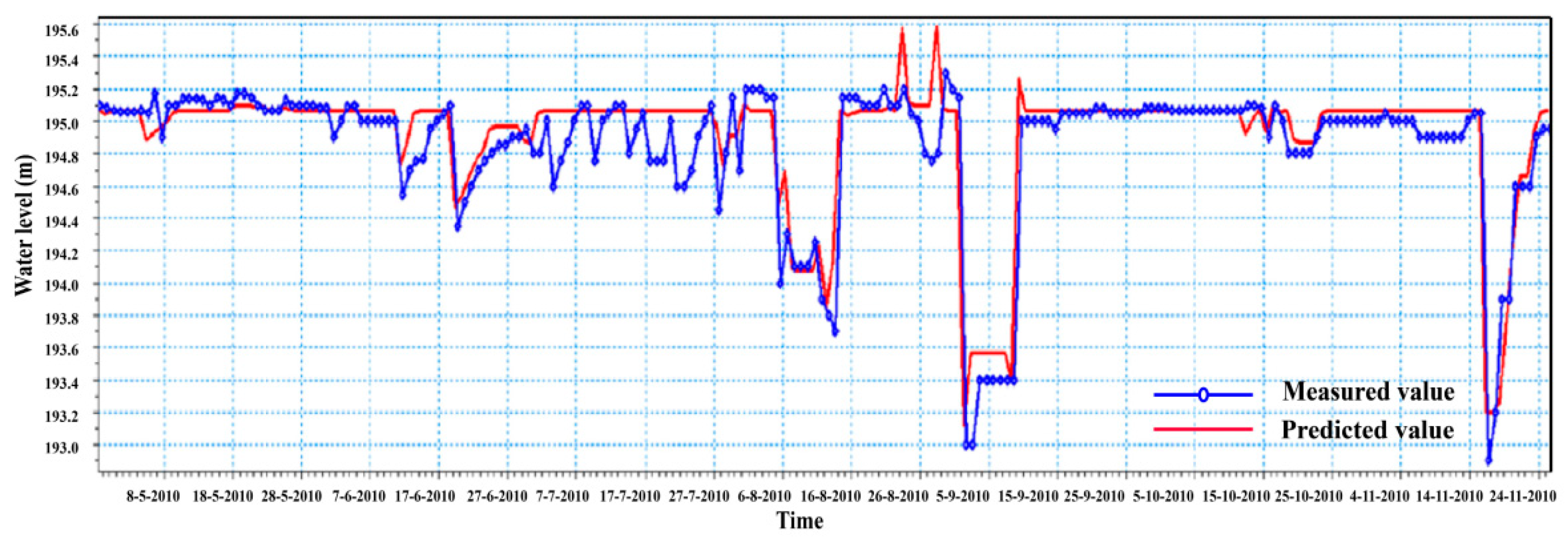 Water 12 00914 g003 Water 12 00914 g003