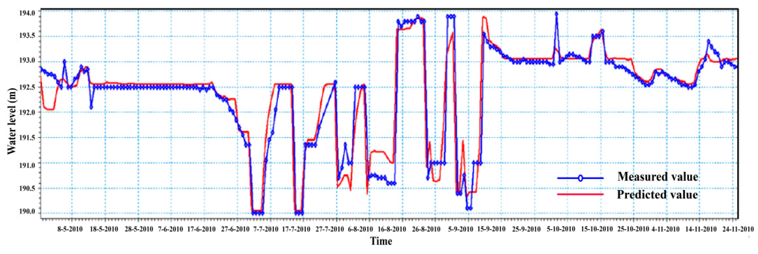 Water 12 00914 g004 Water 12 00914 g004