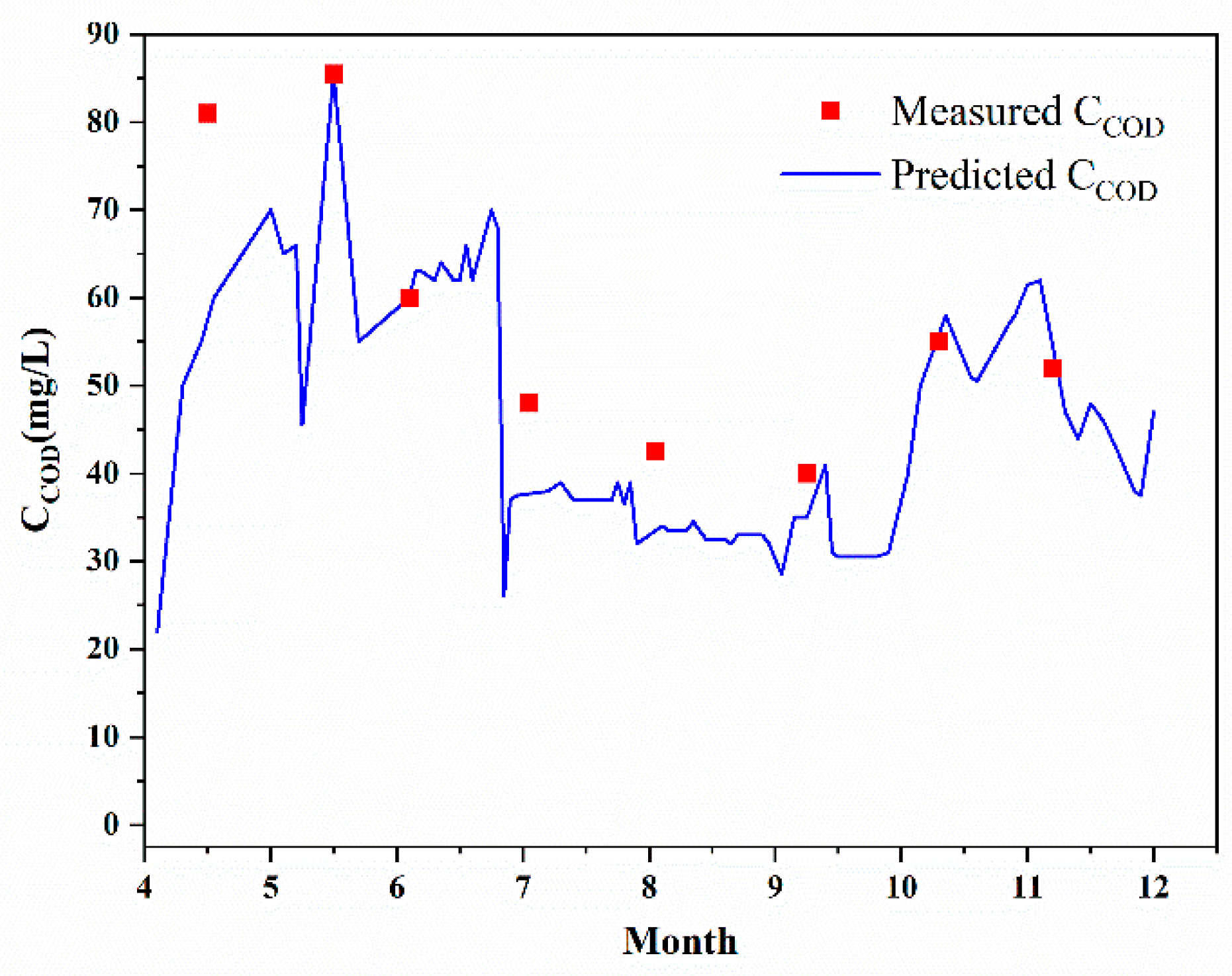 Water 12 00914 g005 Water 12 00914 g005