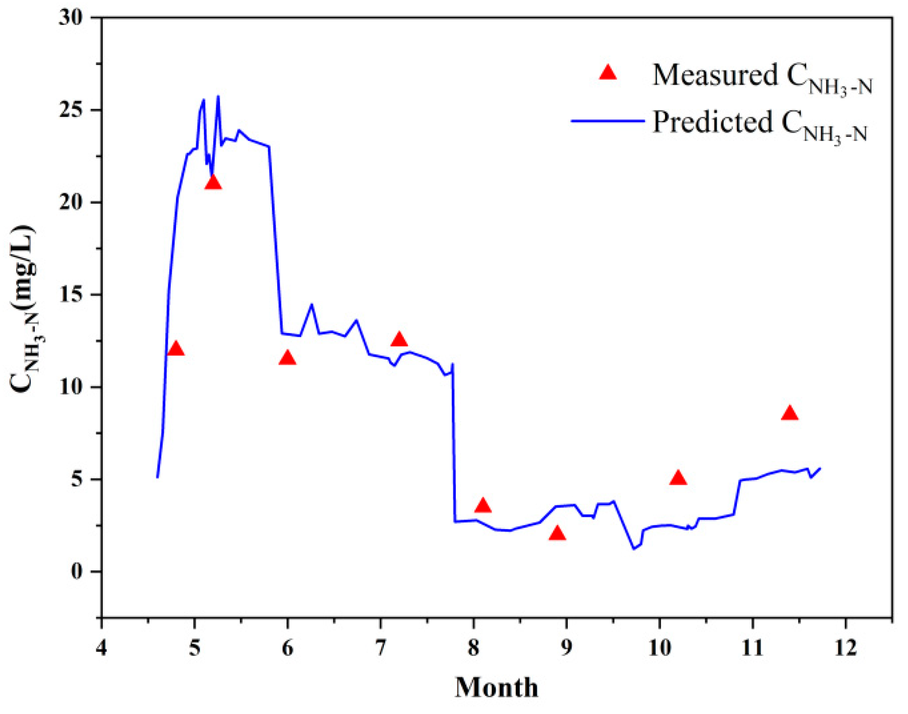 Water 12 00914 g006 Water 12 00914 g006