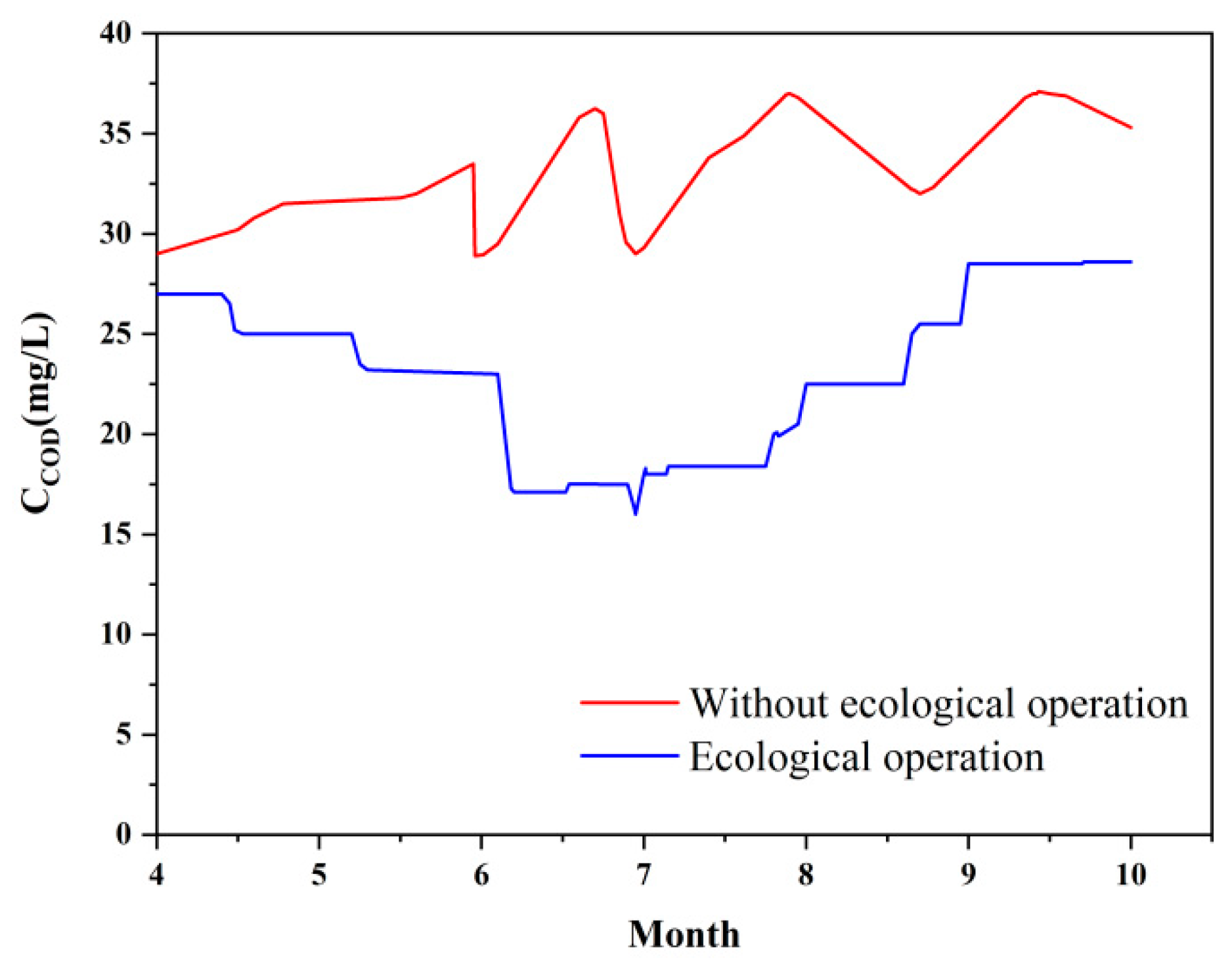 Water 12 00914 g007 Water 12 00914 g007