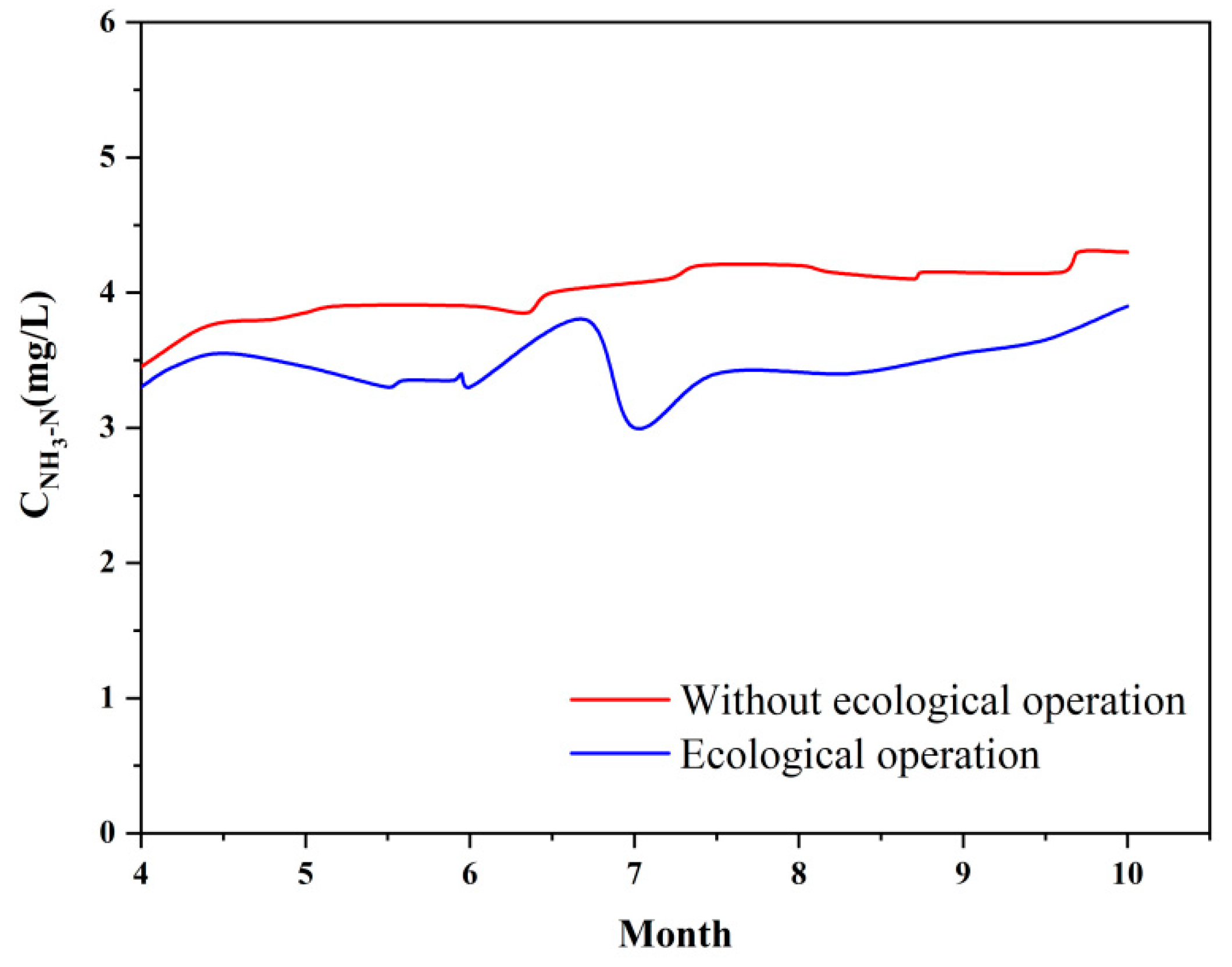 Water 12 00914 g008 Water 12 00914 g008
