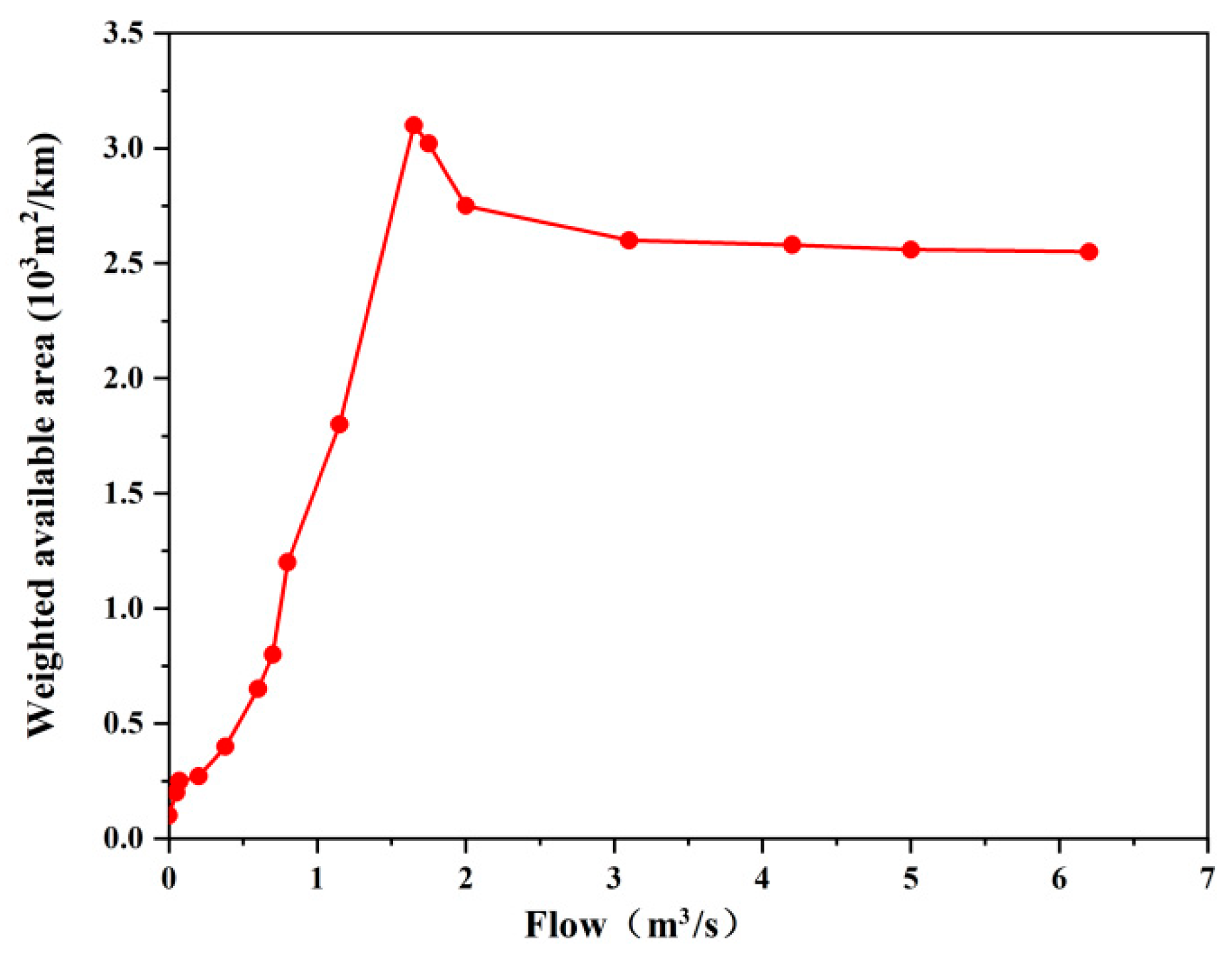 Water 12 00914 g009 Water 12 00914 g009