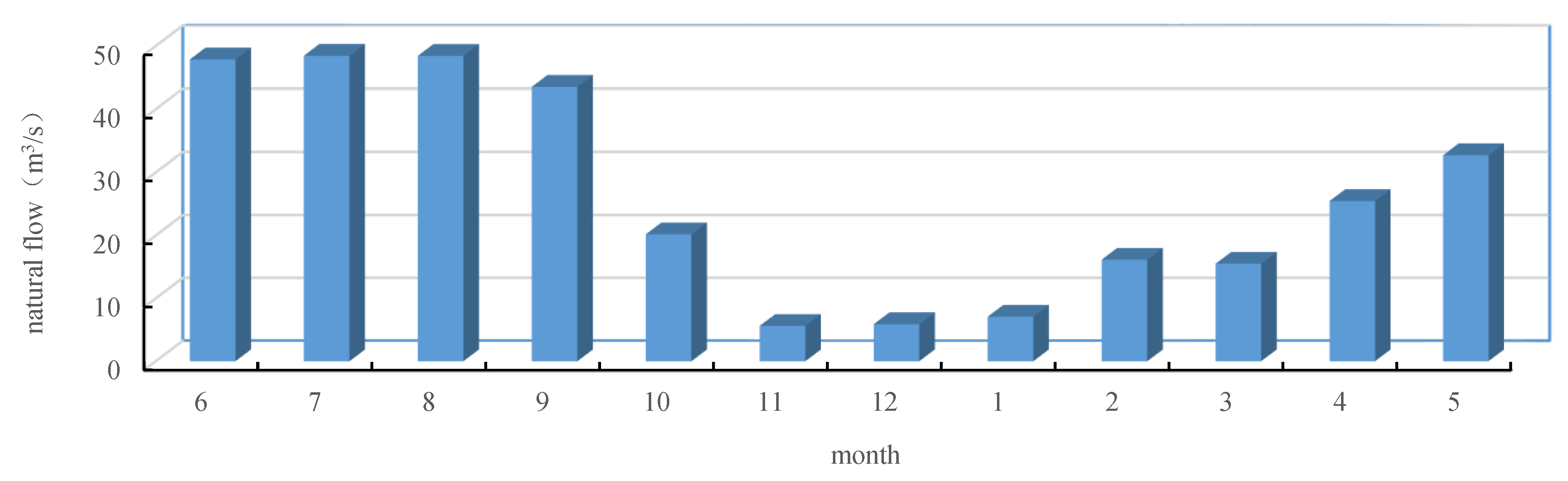 Water 12 00915 g002 Water 12 00915 g002