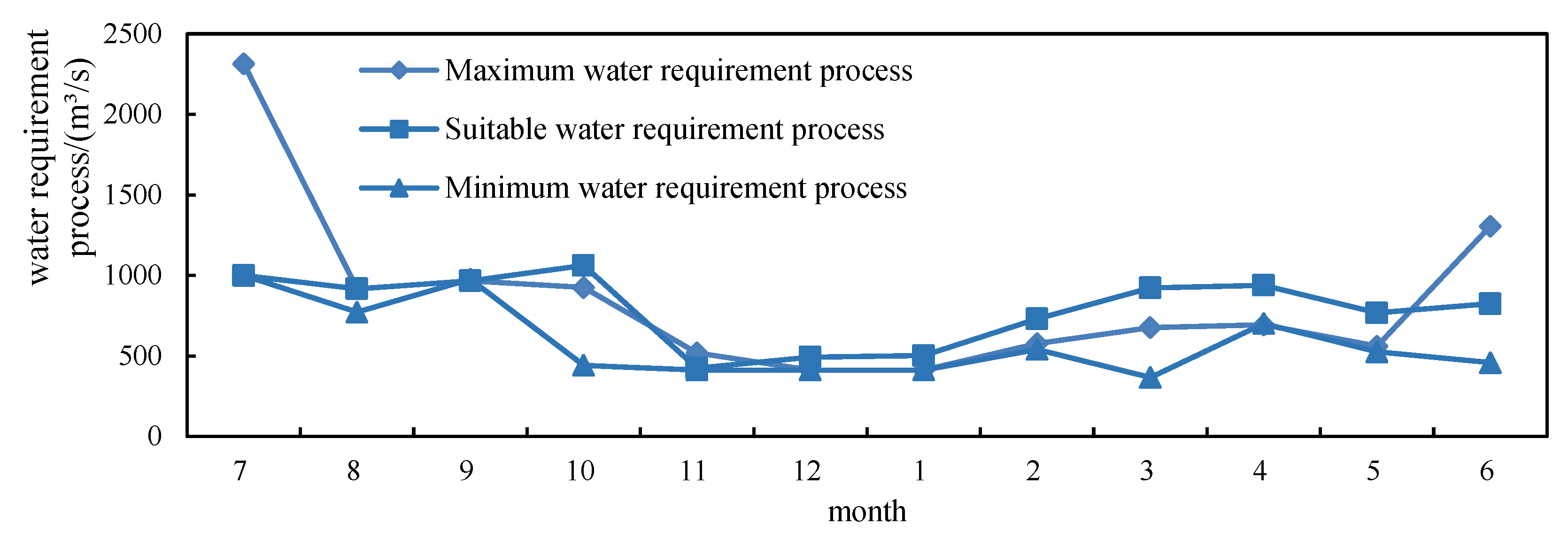 Water 12 00915 g003 Water 12 00915 g003