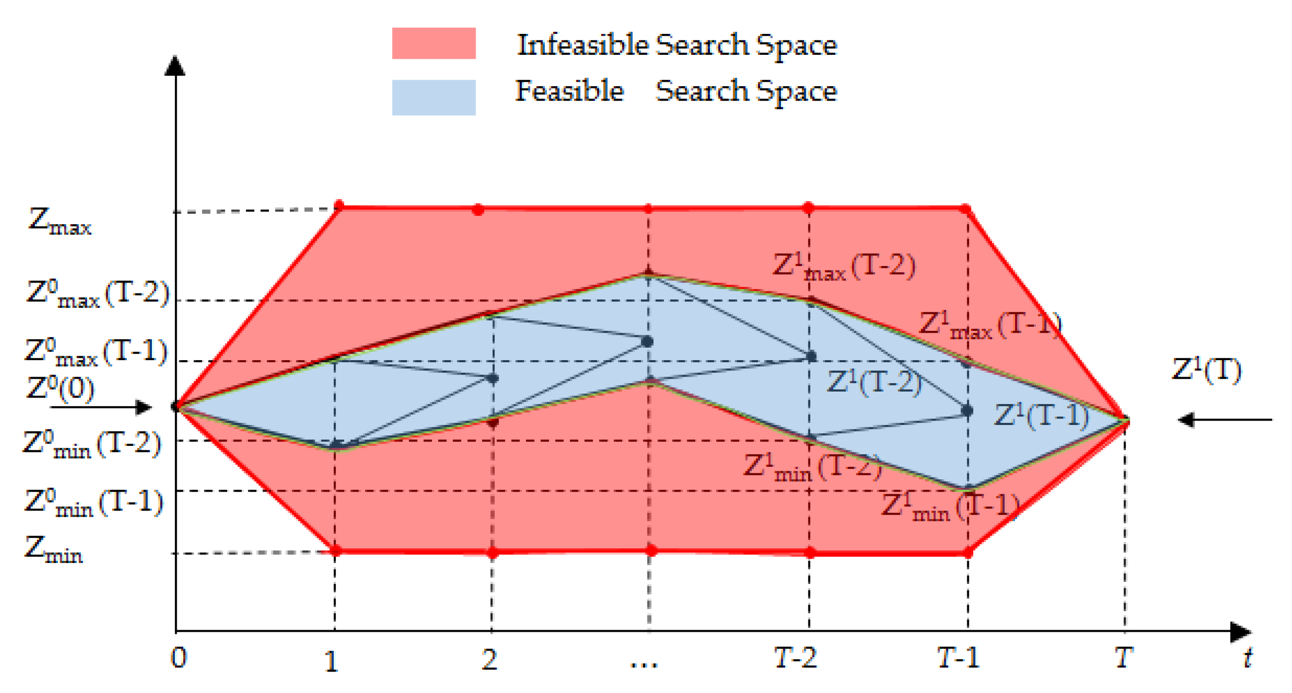Water 12 00915 g004 Water 12 00915 g004