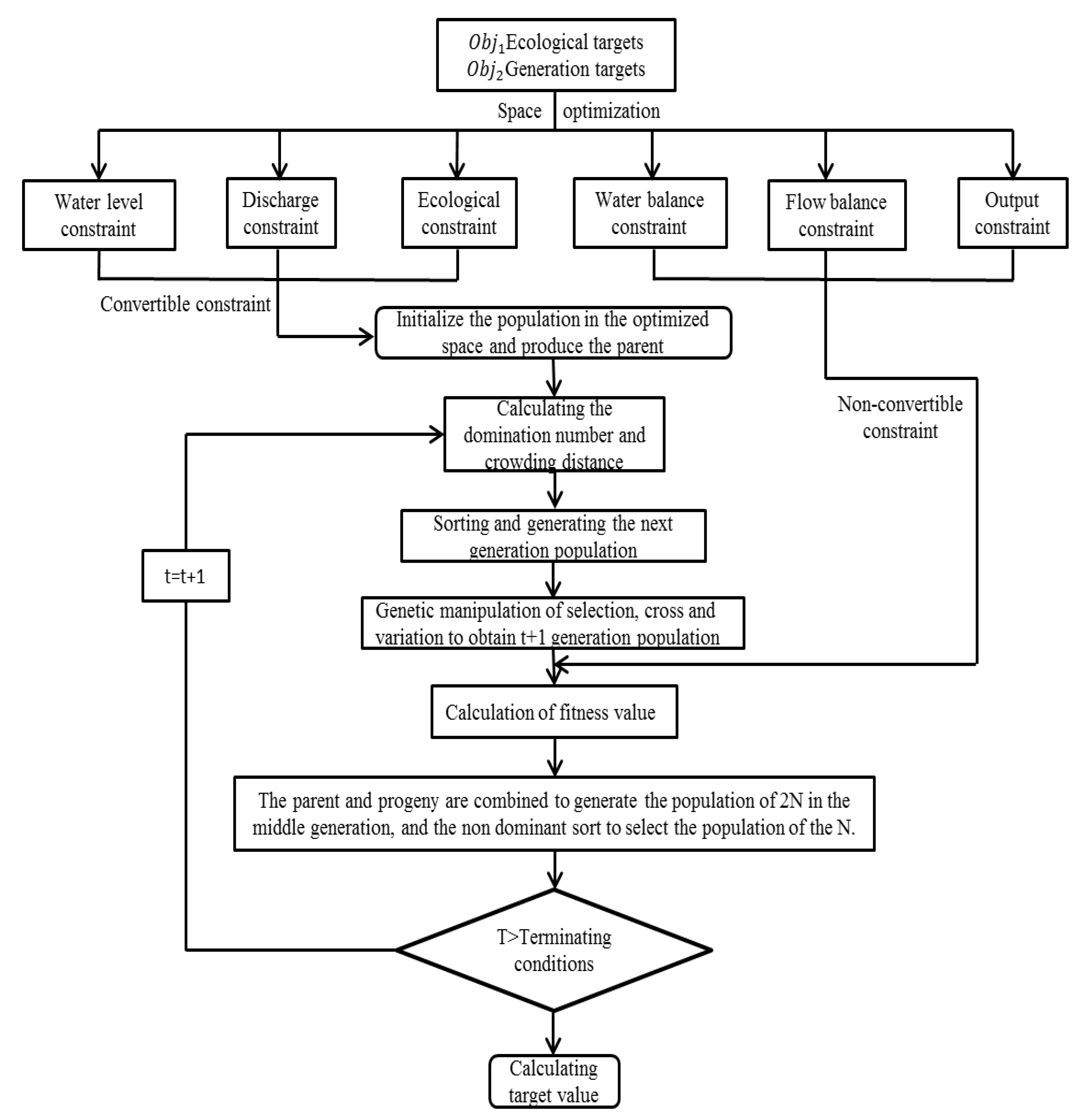Water 12 00915 g005 Water 12 00915 g005