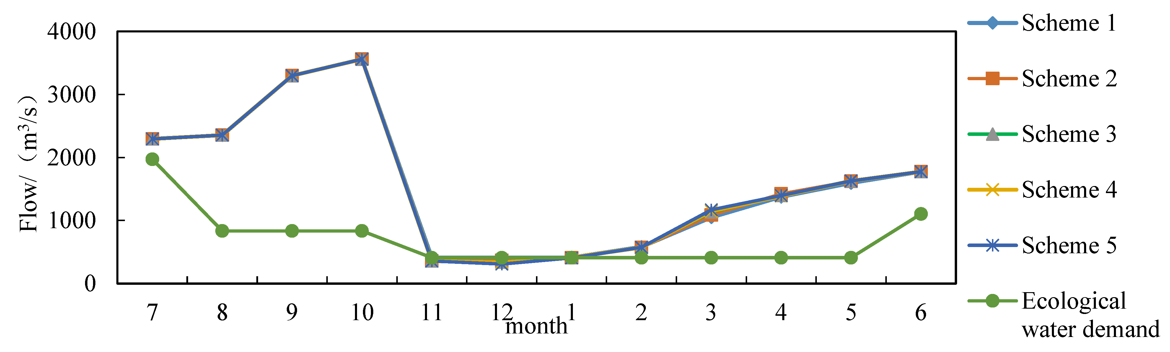 Water 12 00915 g010 Water 12 00915 g010