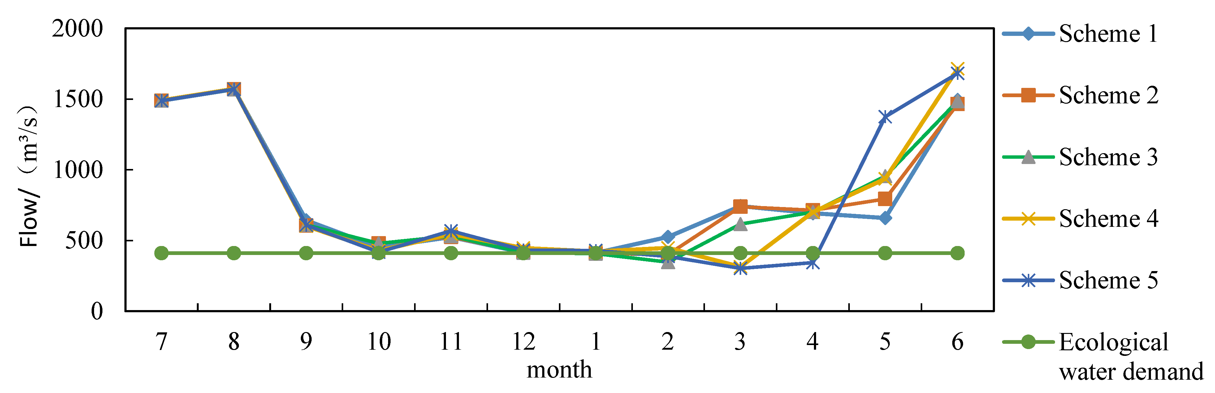 Water 12 00915 g012 Water 12 00915 g012