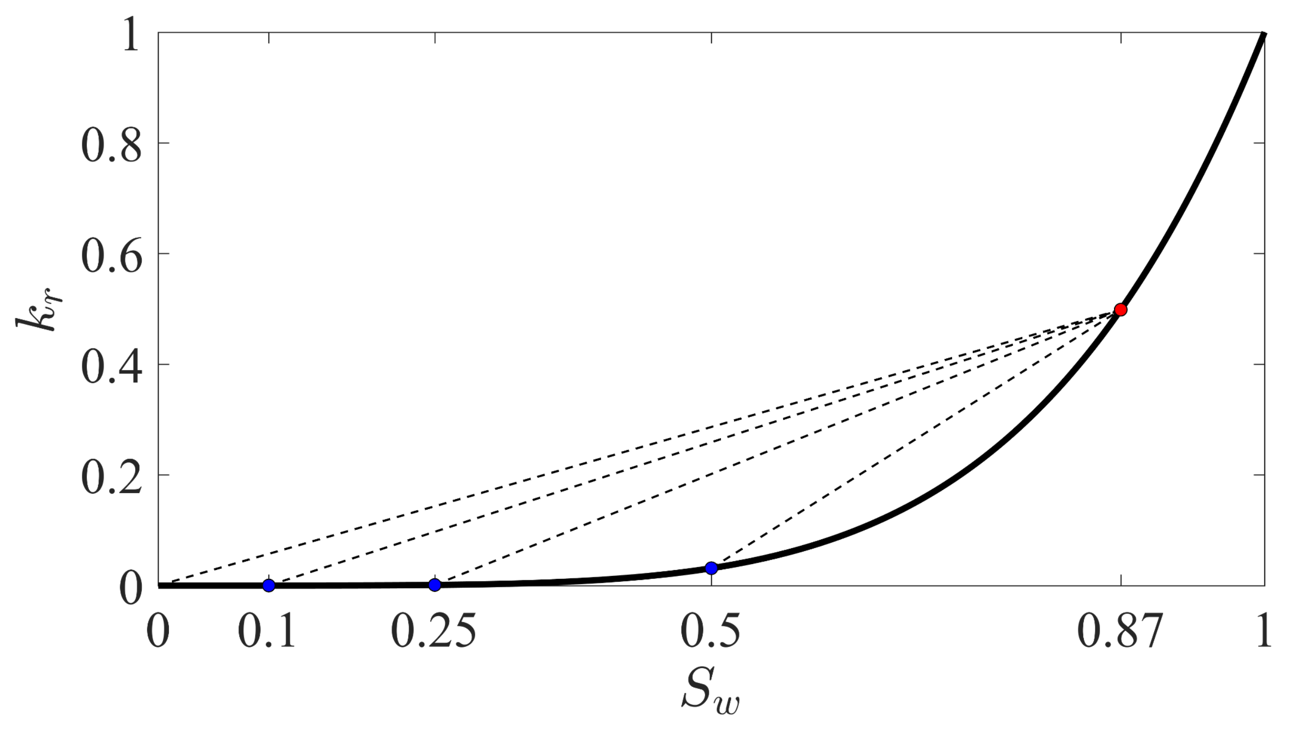 Water 12 00917 g002 Water 12 00917 g002