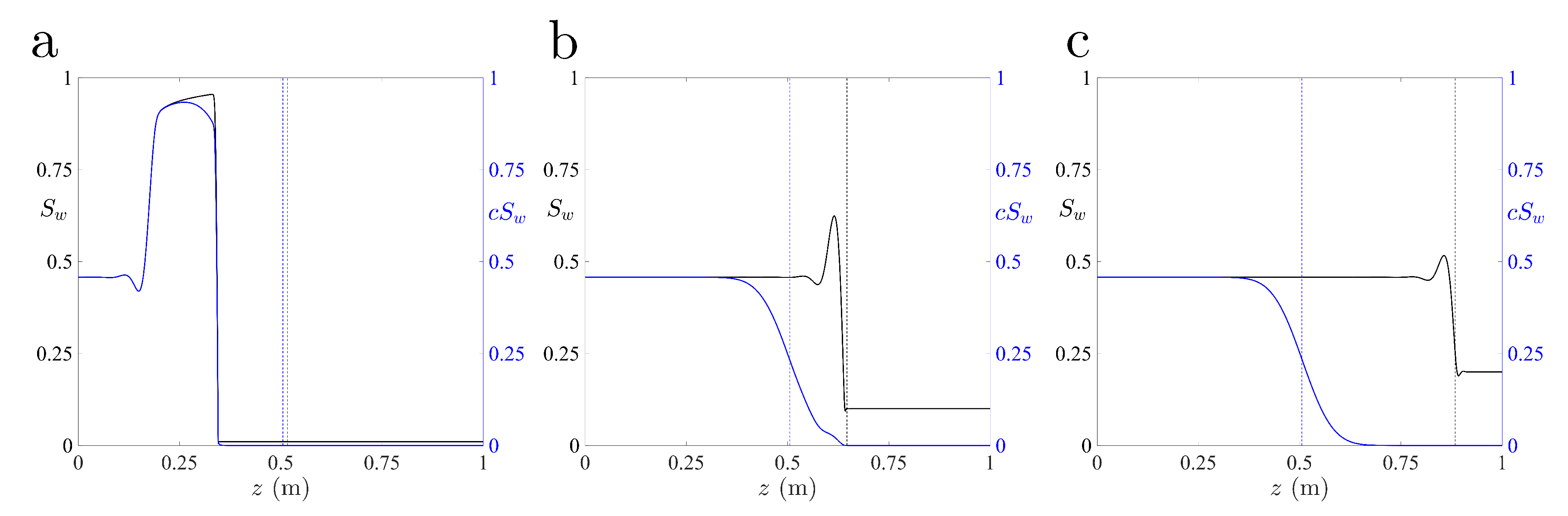 Water 12 00917 g004 Water 12 00917 g004