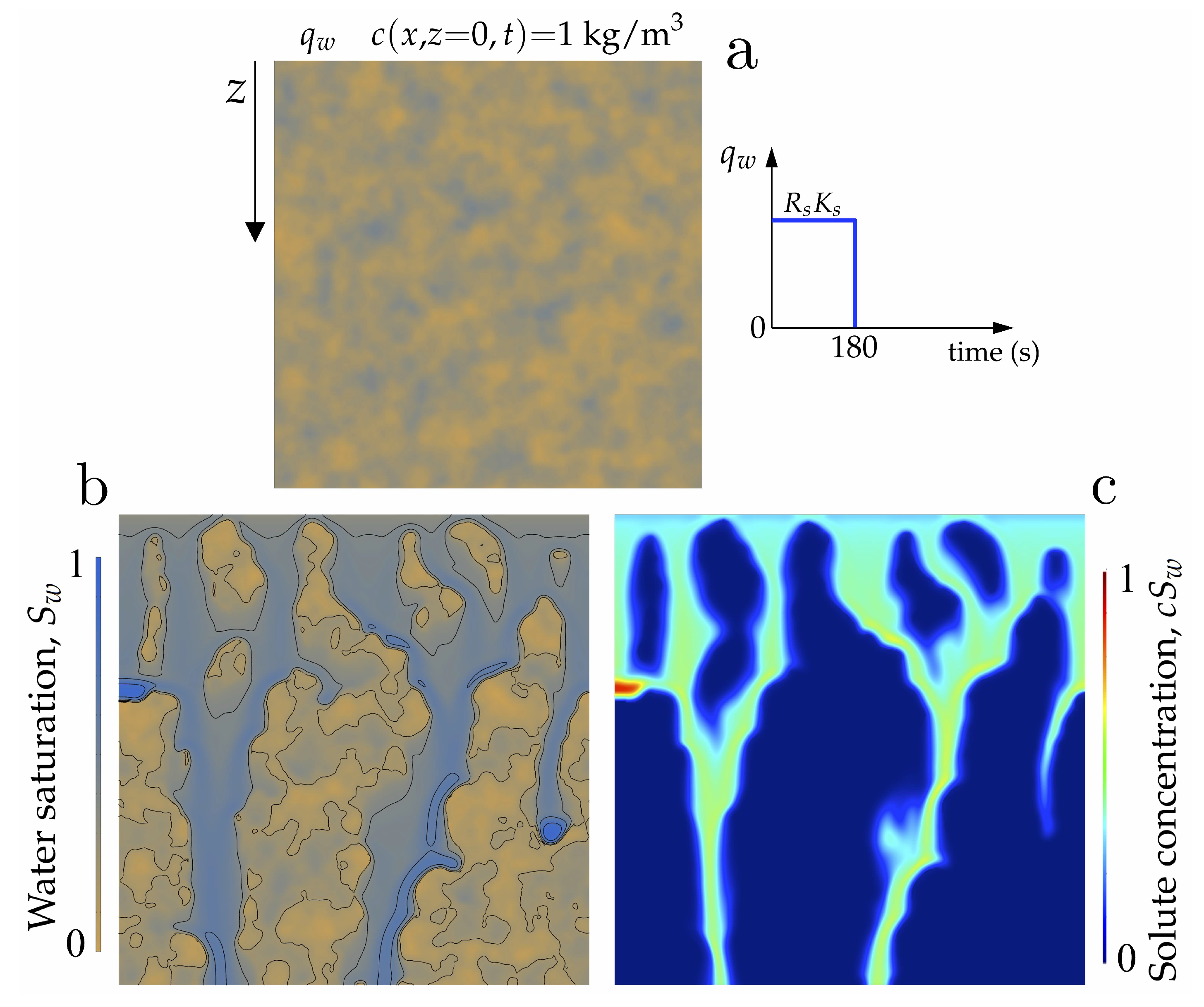 Water 12 00917 g005 Water 12 00917 g005