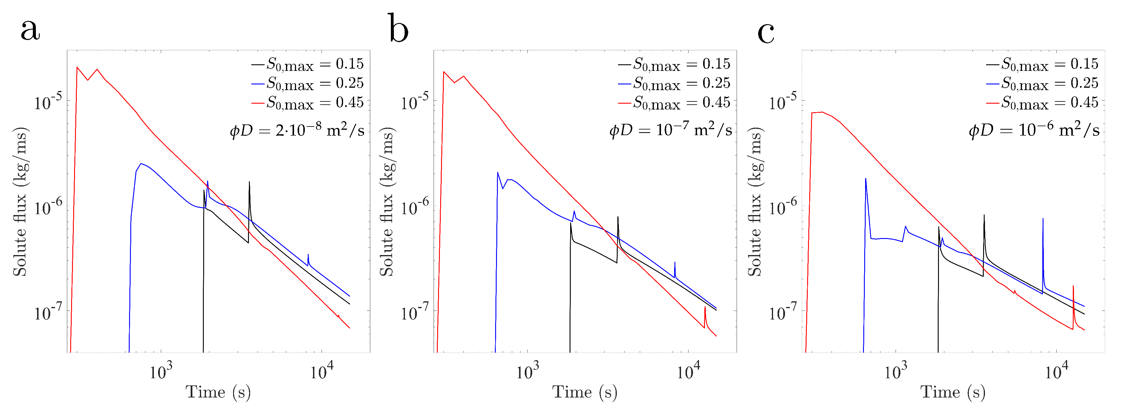 Water 12 00917 g017 Water 12 00917 g017