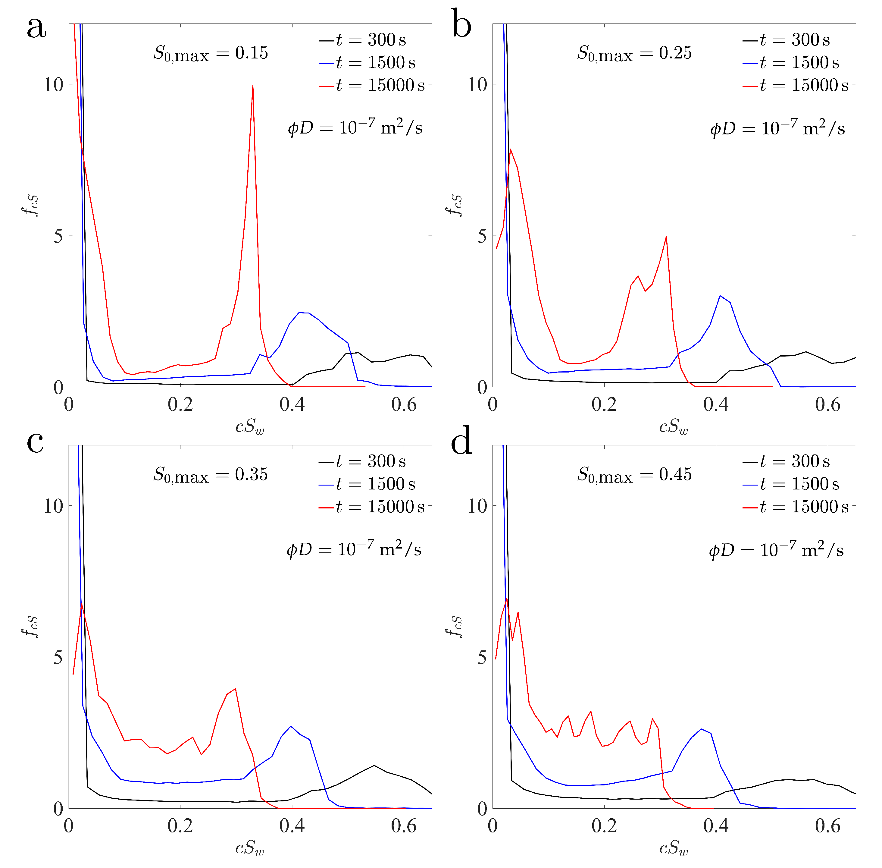 Water 12 00917 g018 Water 12 00917 g018