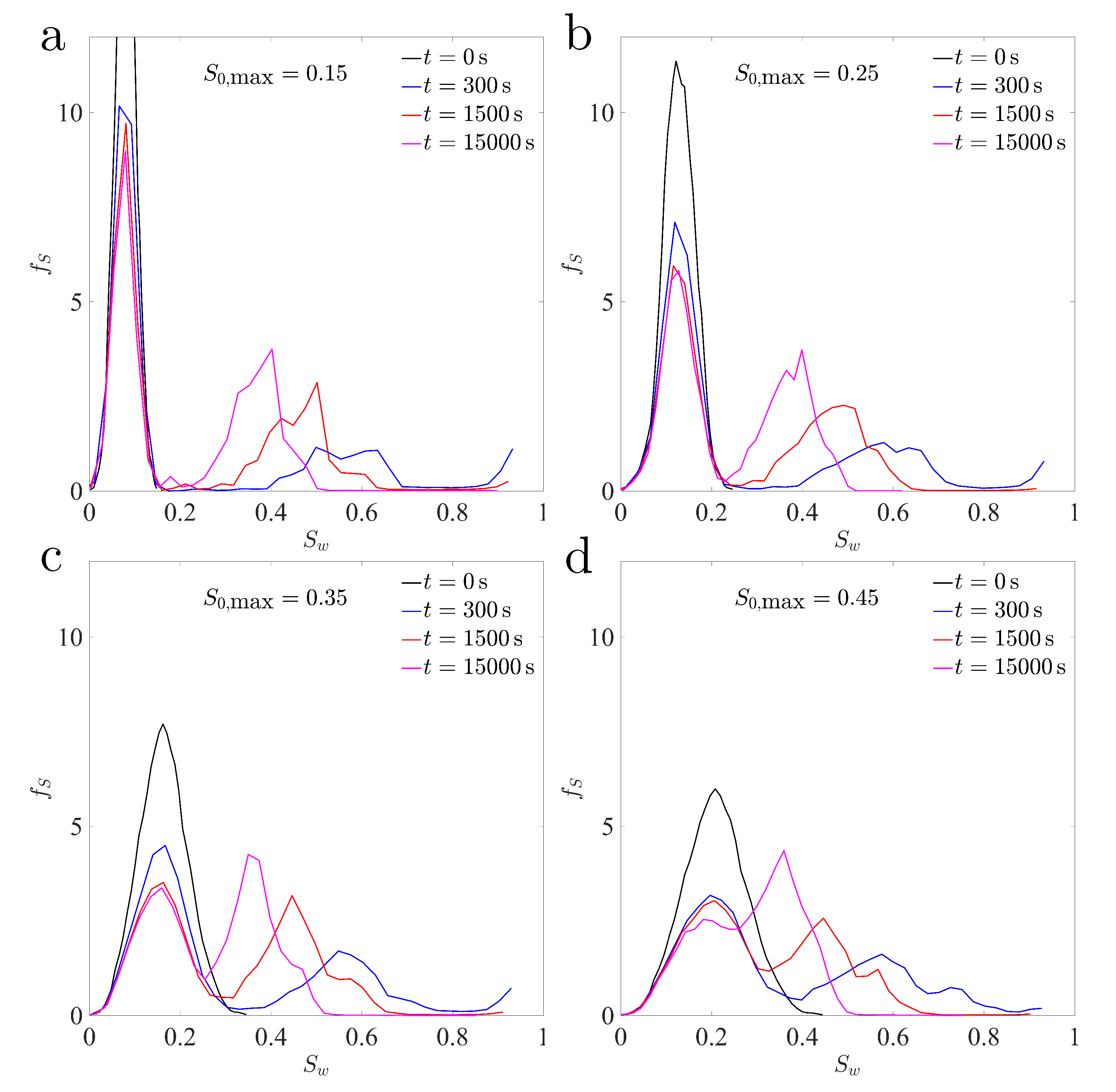 Water 12 00917 g019 Water 12 00917 g019