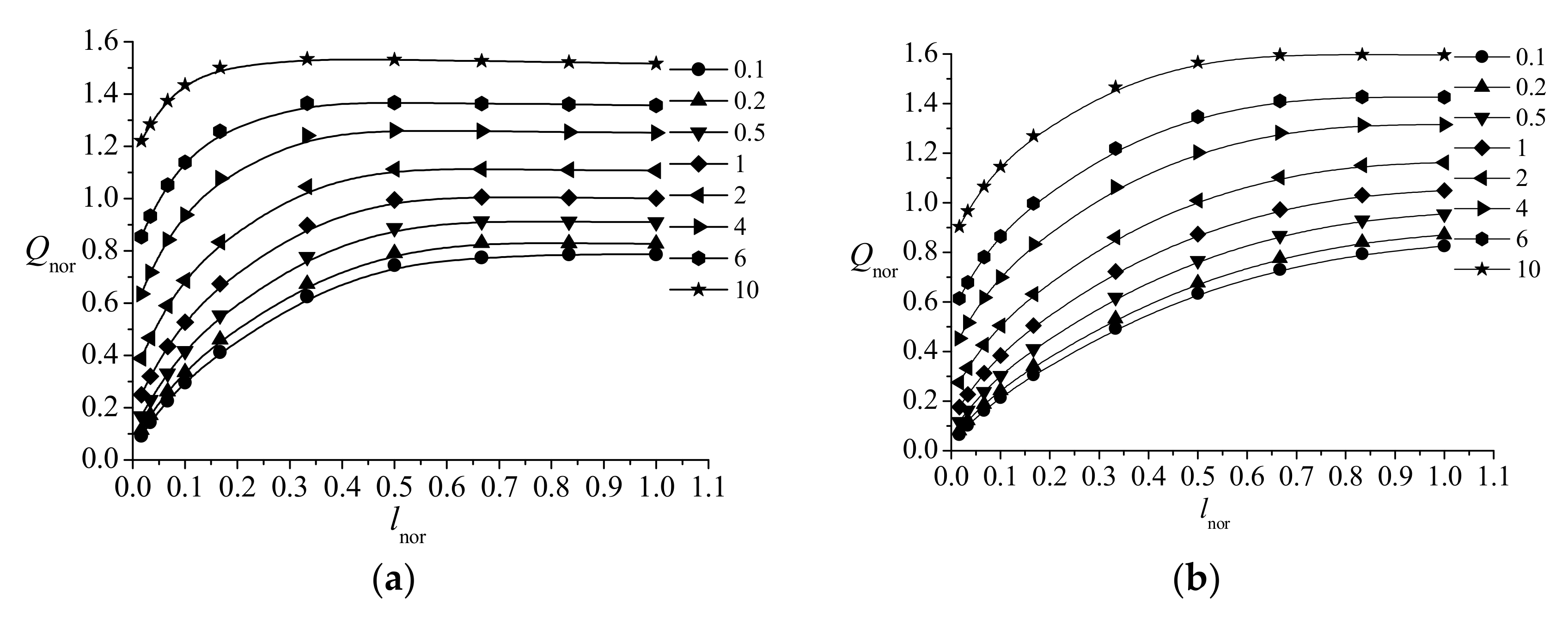 Water 12 00919 g010a