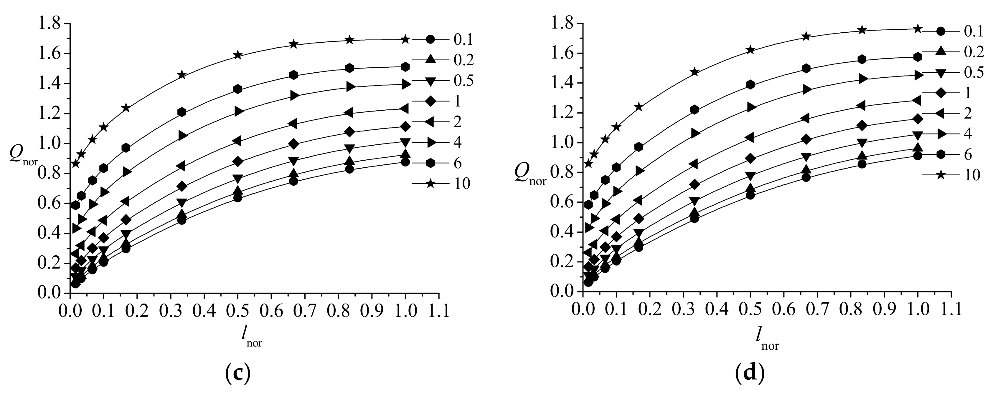 Water 12 00919 g010b