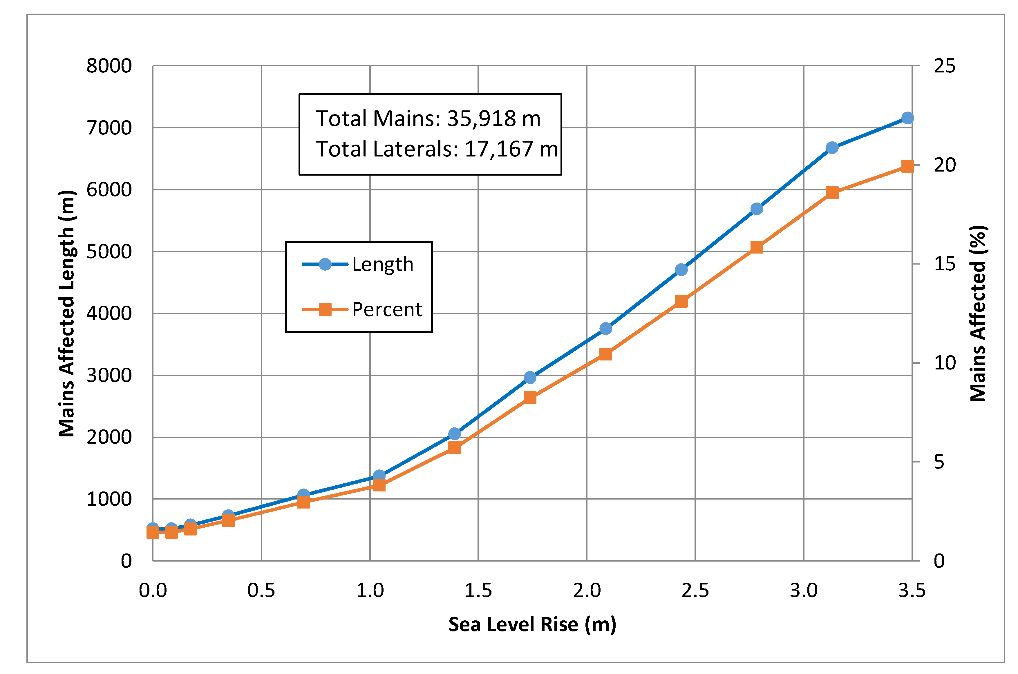 Water 12 00923 g006 Water 12 00923 g006