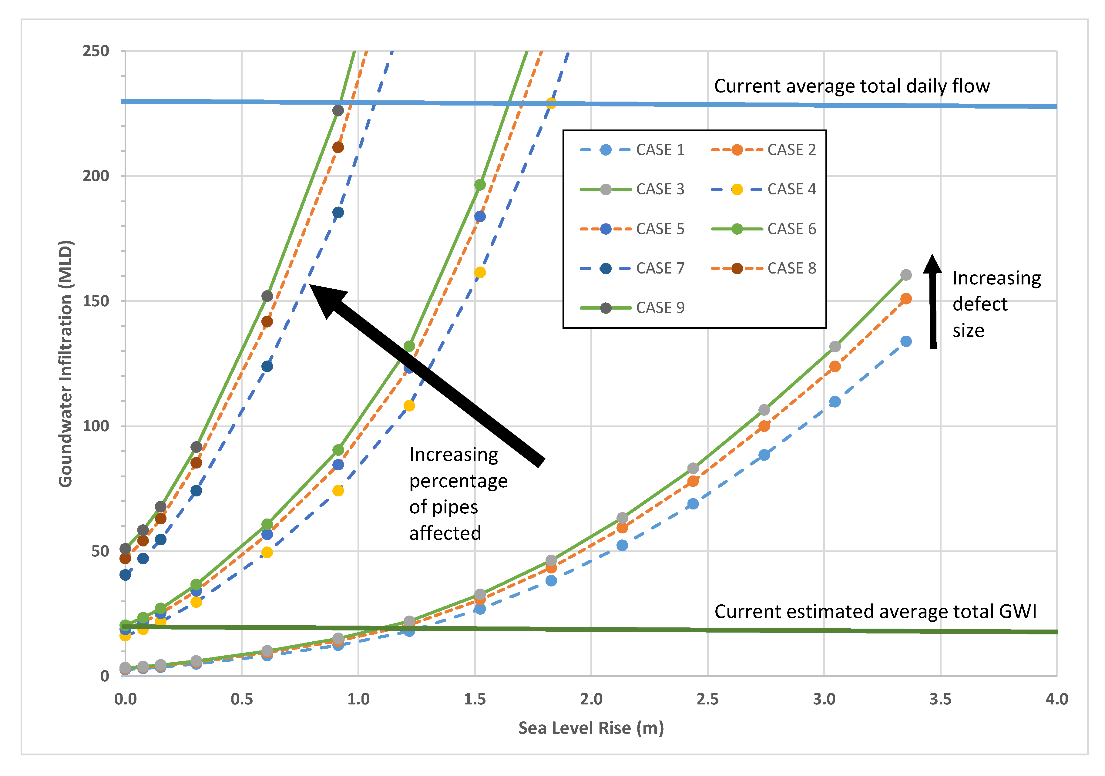 Water 12 00923 g007 Water 12 00923 g007