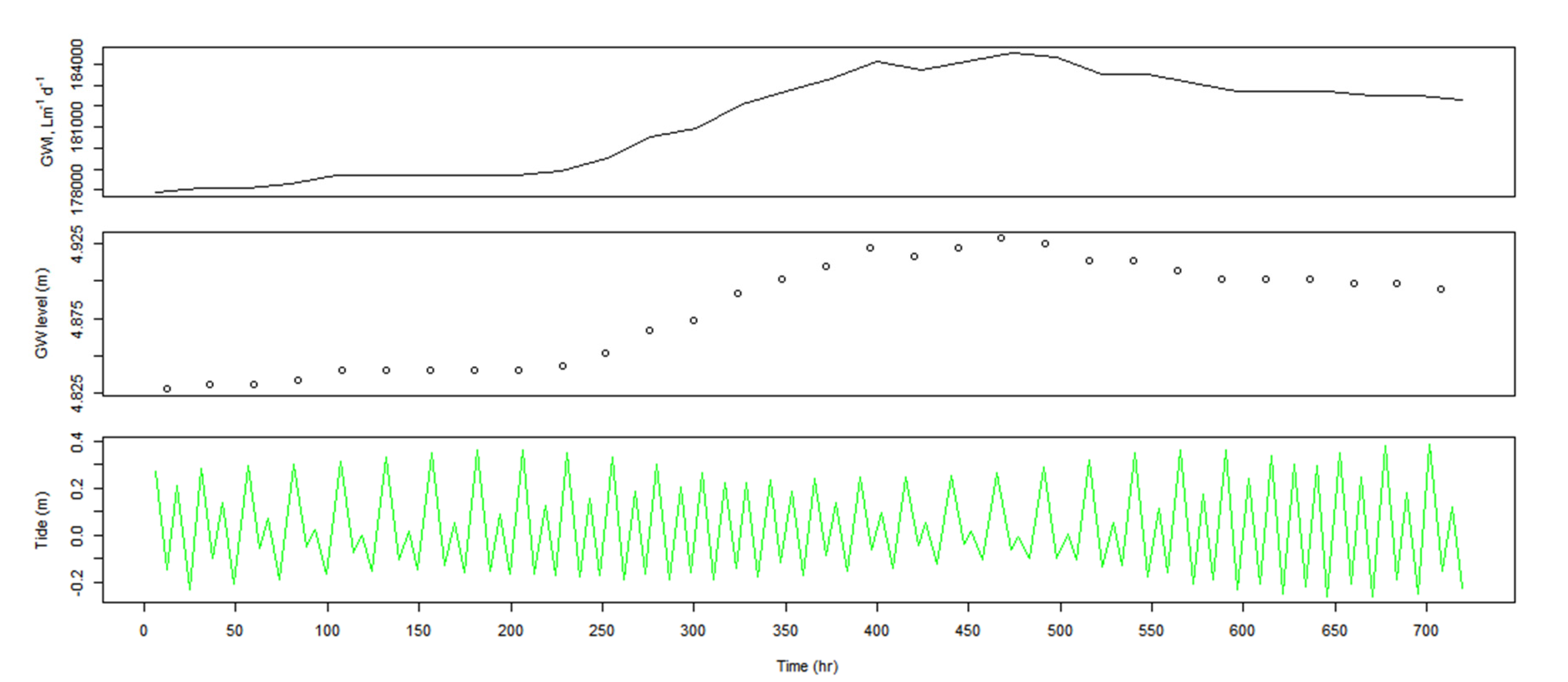 Water 12 00923 g008 Water 12 00923 g008