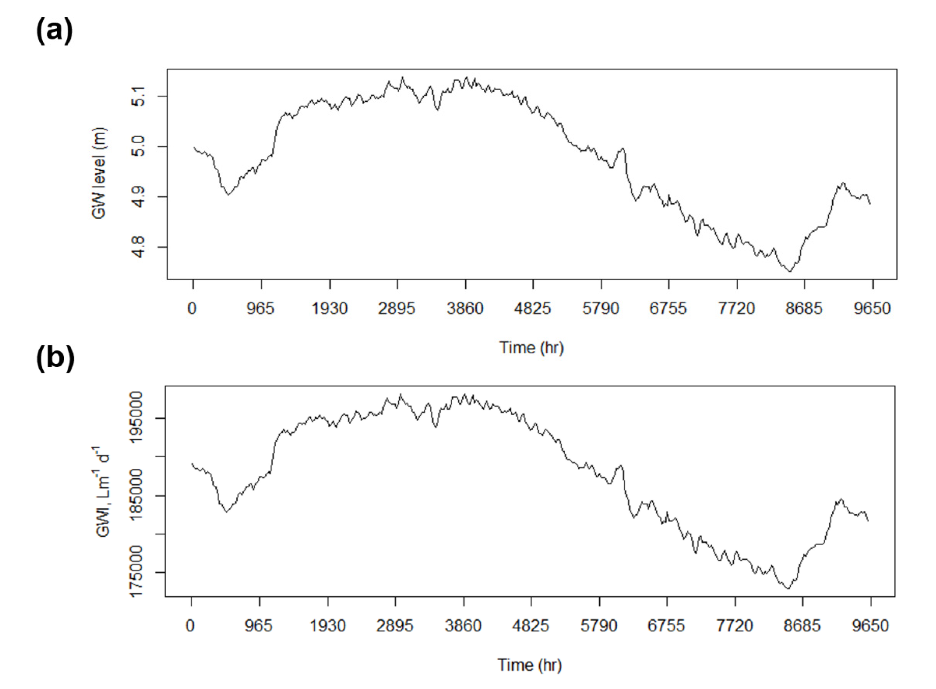Water 12 00923 g009 Water 12 00923 g009