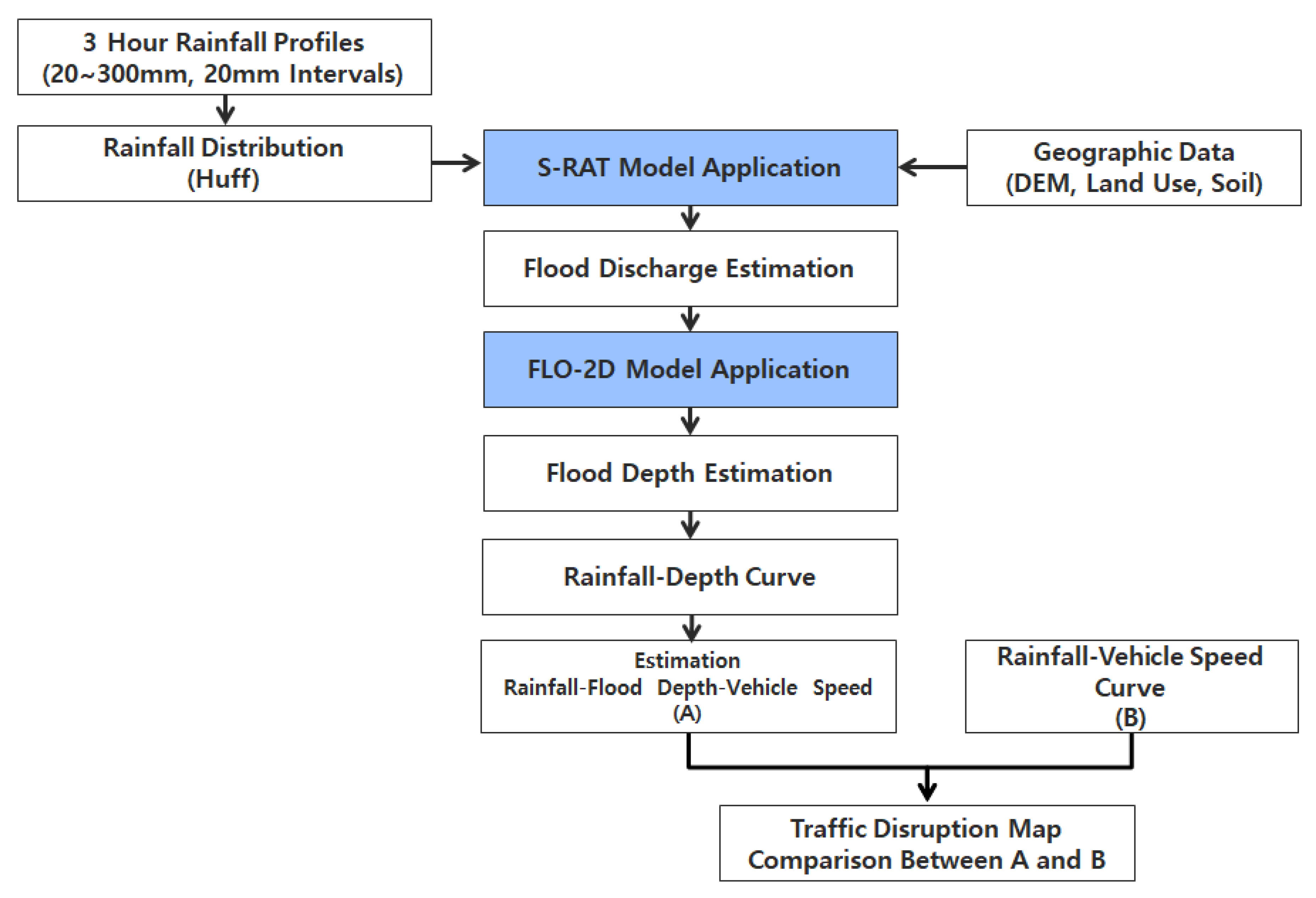 Water 12 00926 g001 Water 12 00926 g001