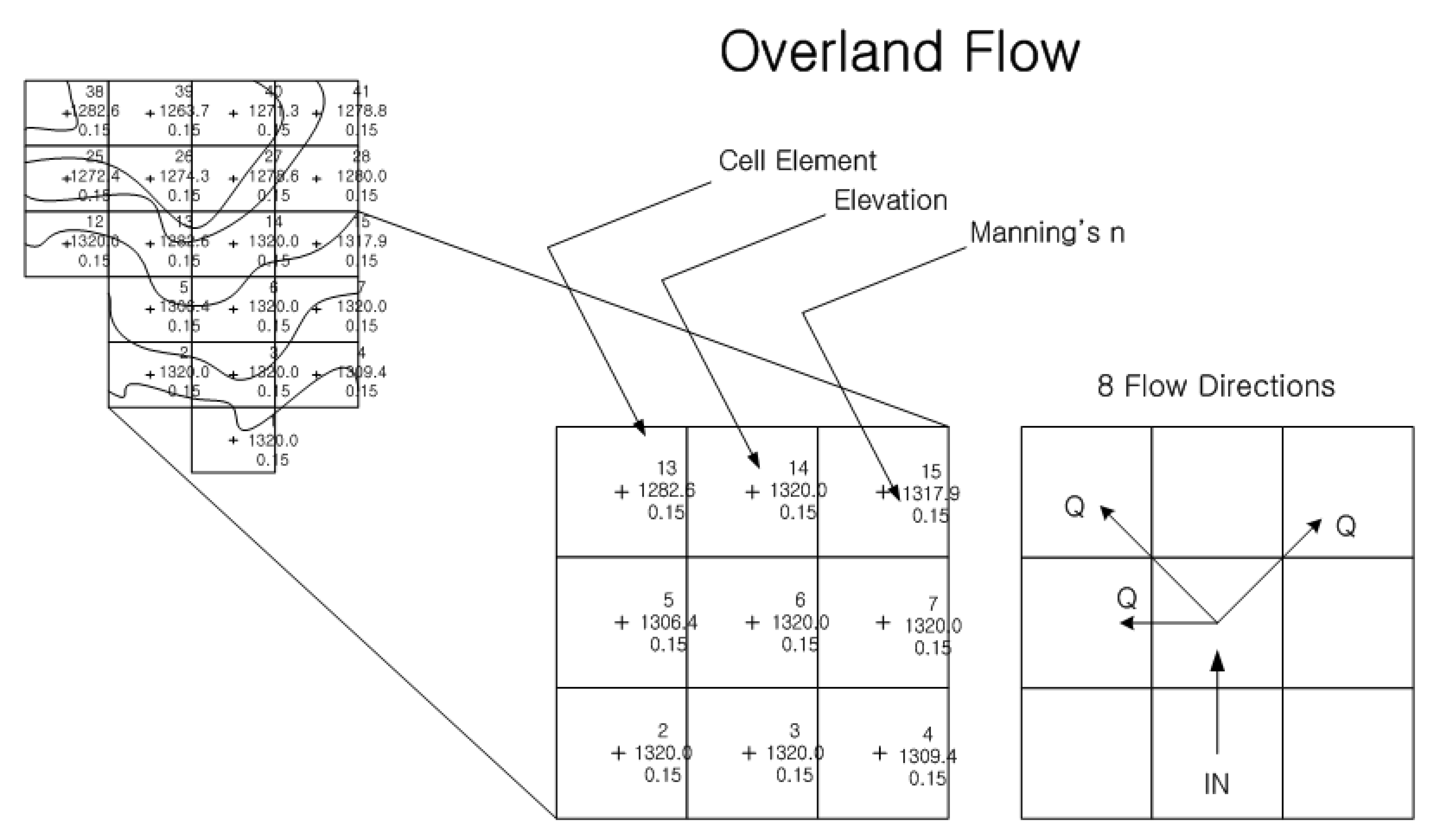 Water 12 00926 g004 Water 12 00926 g004