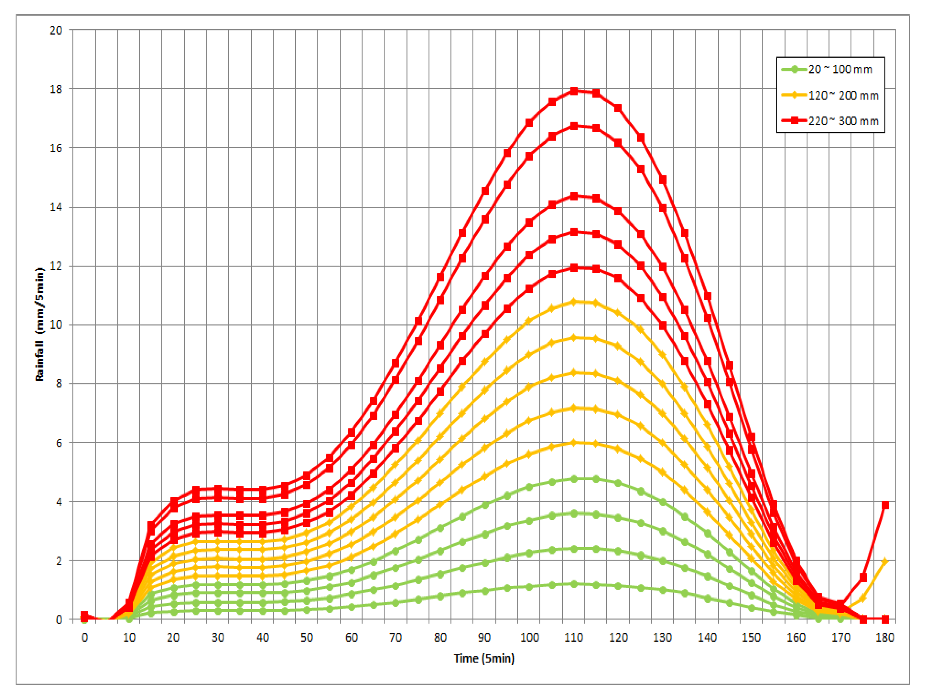 Water 12 00926 g009 Water 12 00926 g009